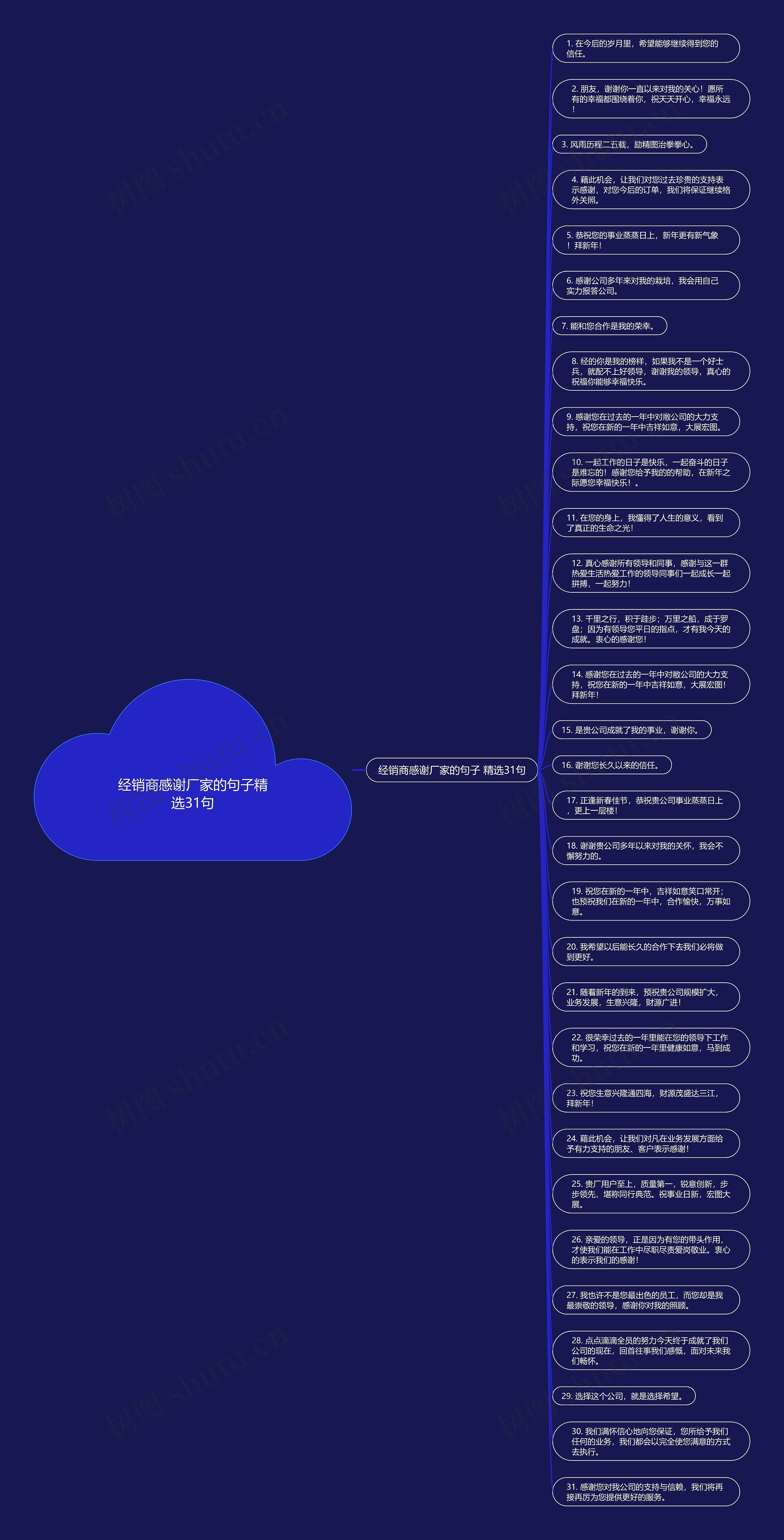 经销商感谢厂家的句子精选31句思维导图