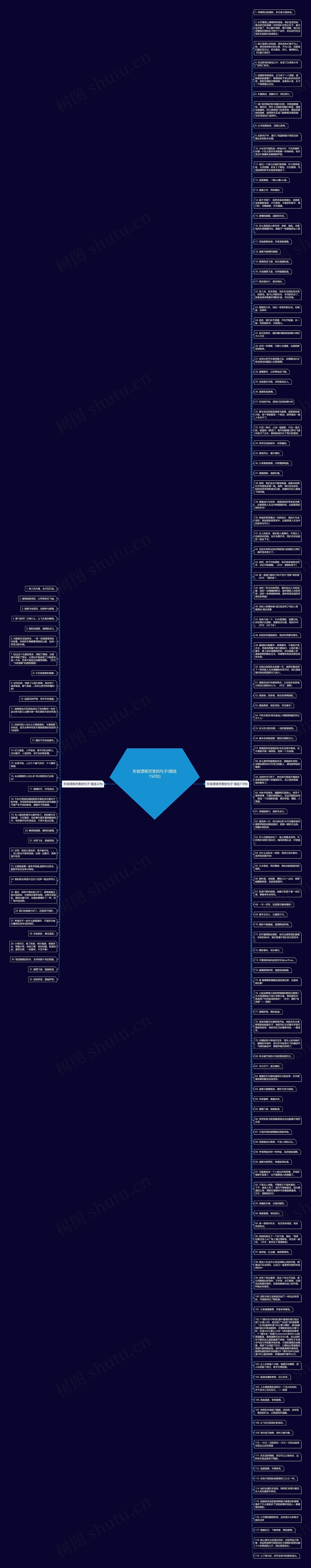 形容漂移厉害的句子(精选150句)思维导图