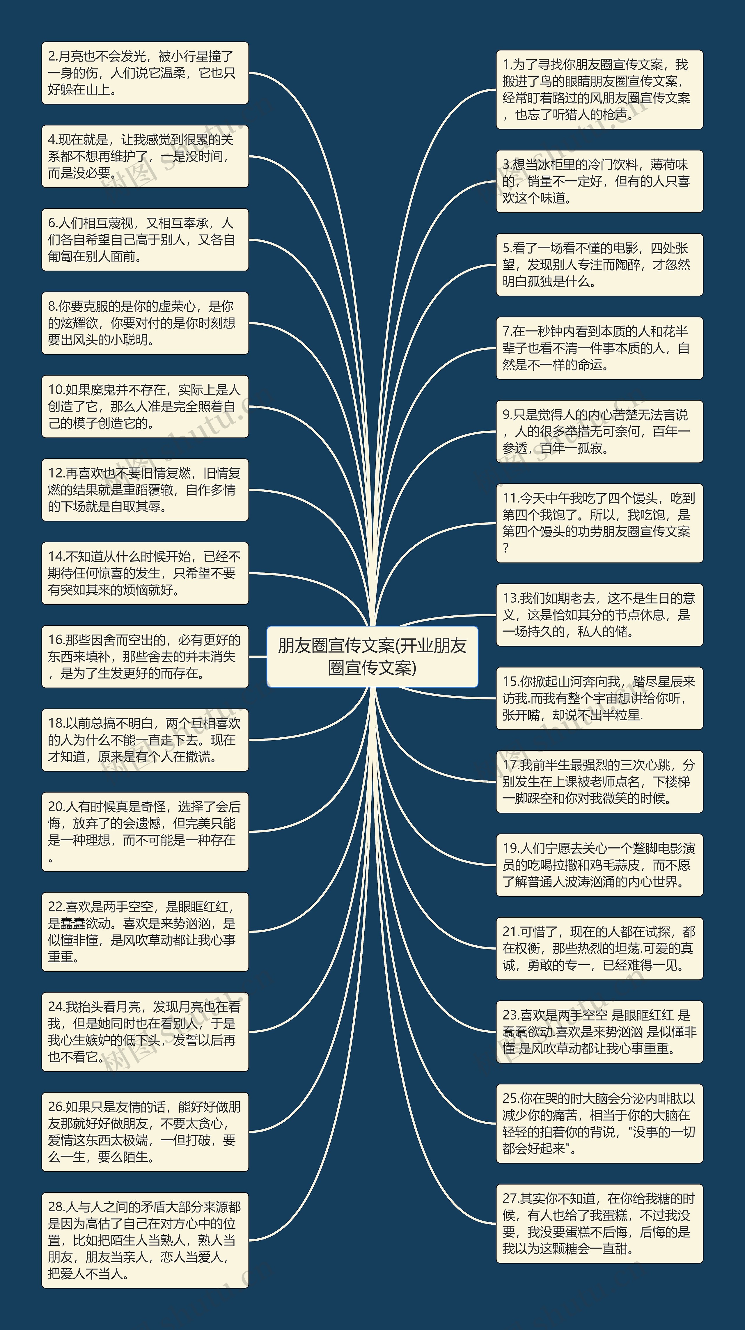 朋友圈宣传文案(开业朋友圈宣传文案)思维导图