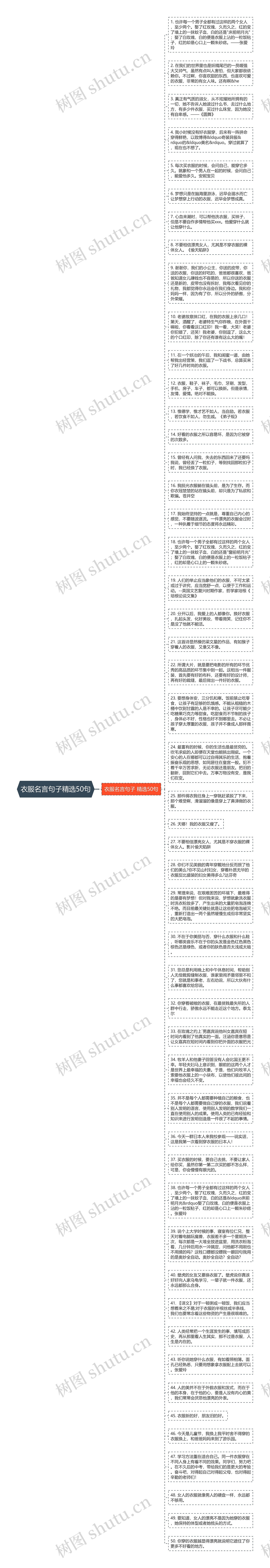 衣服名言句子精选50句思维导图