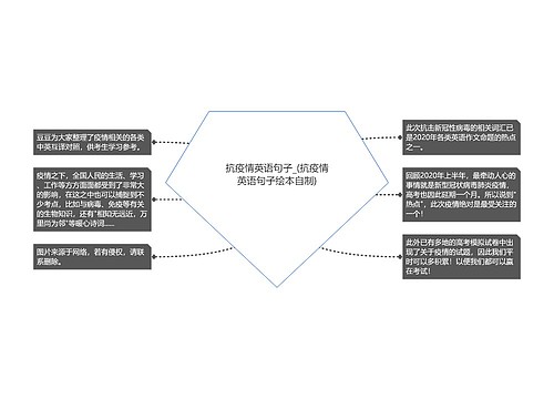 抗疫情英语句子_(抗疫情英语句子绘本自制)