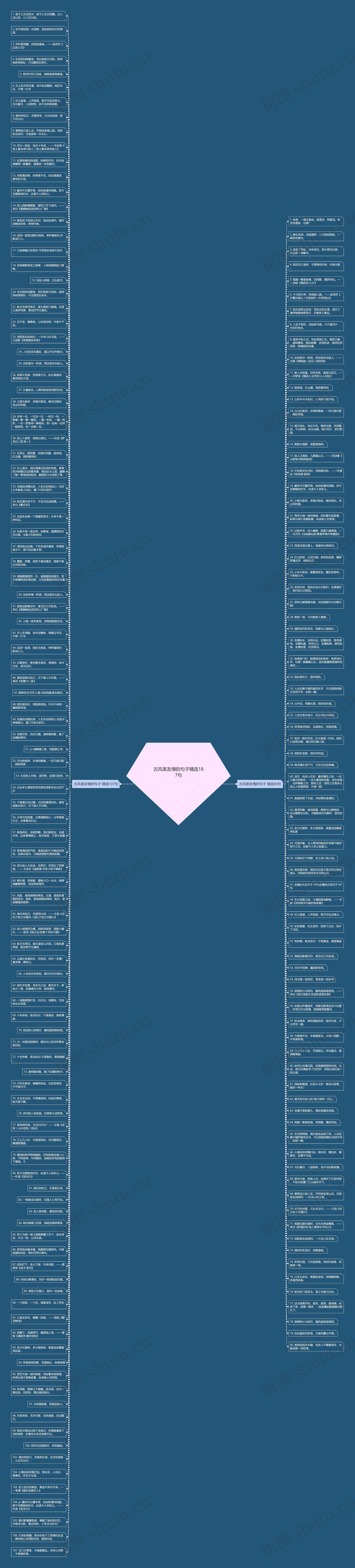 古风表友情的句子精选187句思维导图