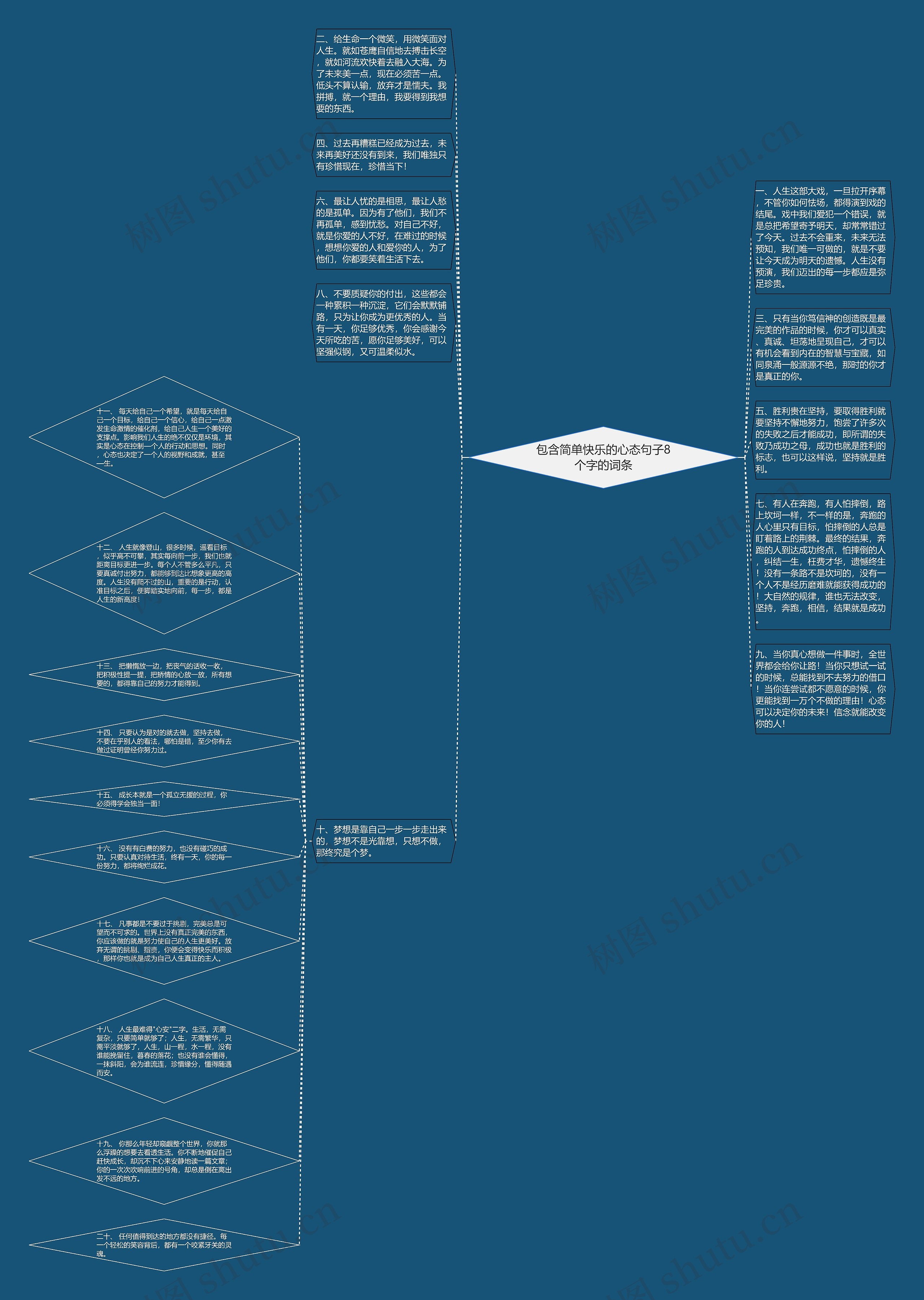 包含简单快乐的心态句子8个字的词条思维导图