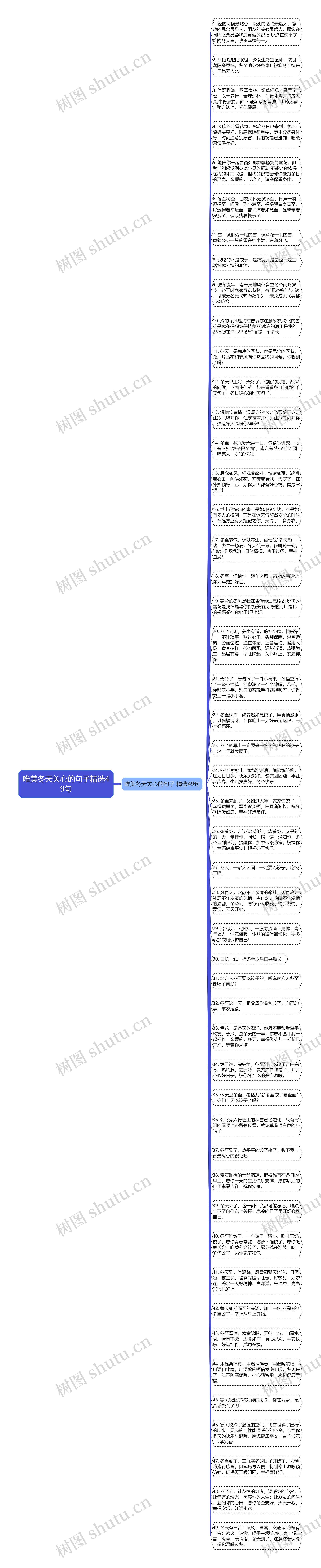 唯美冬天关心的句子精选49句思维导图