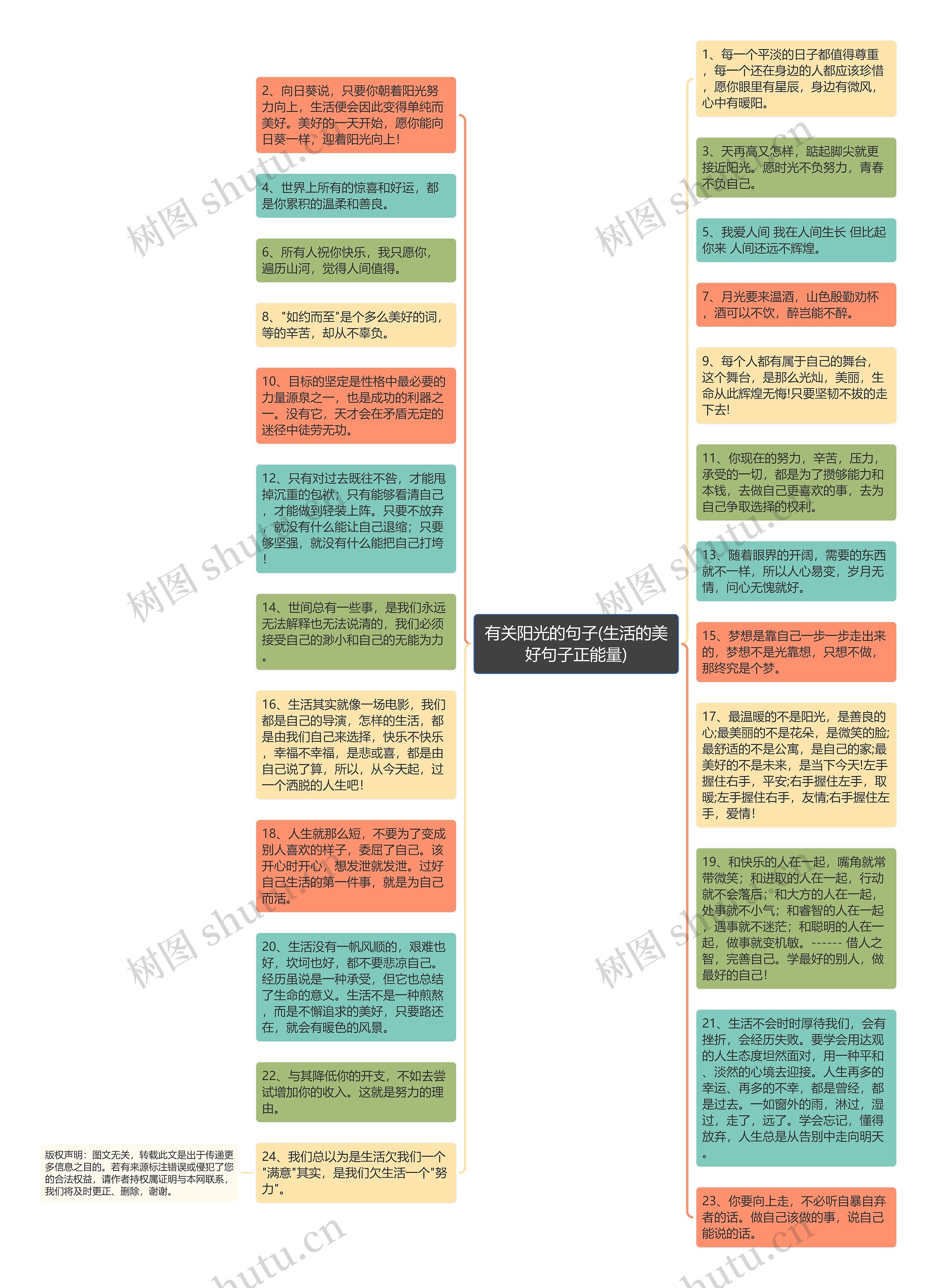 有关阳光的句子(生活的美好句子正能量)思维导图