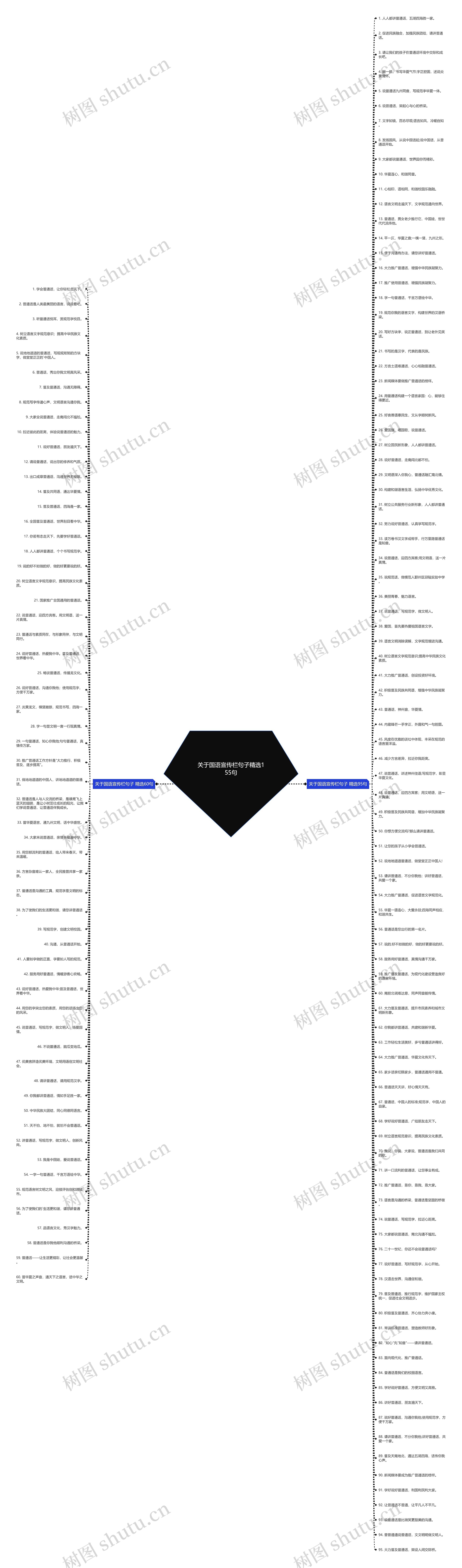 关于国语宣传栏句子精选155句 关于国语宣传栏句子精选155句