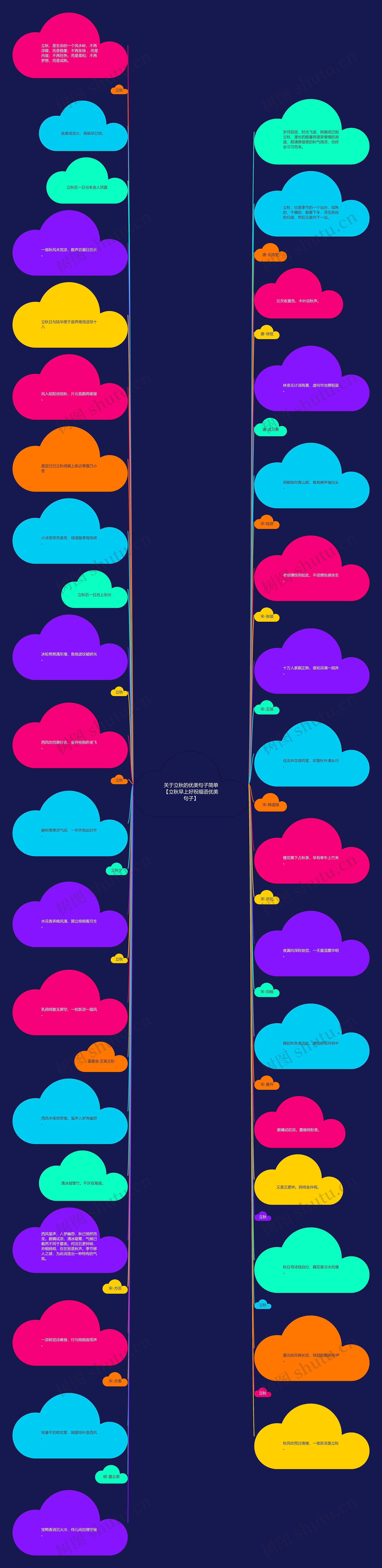 关于立秋的优美句子简单【立秋早上好祝福语优美句子】 关于立秋的优美句子简单【立秋早上好祝福语优美句子】