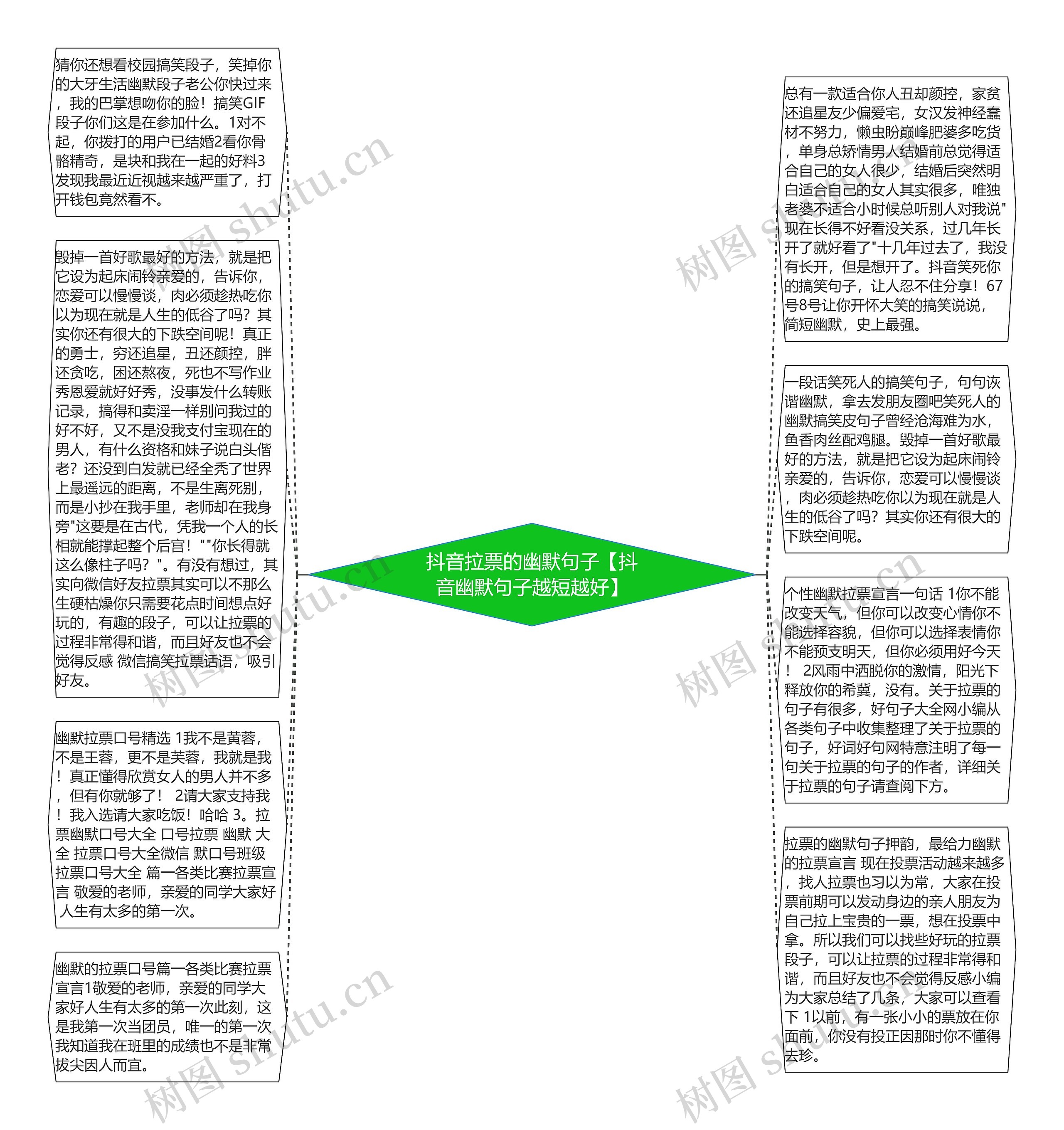 抖音拉票的幽默句子【抖音幽默句子越短越好】思维导图