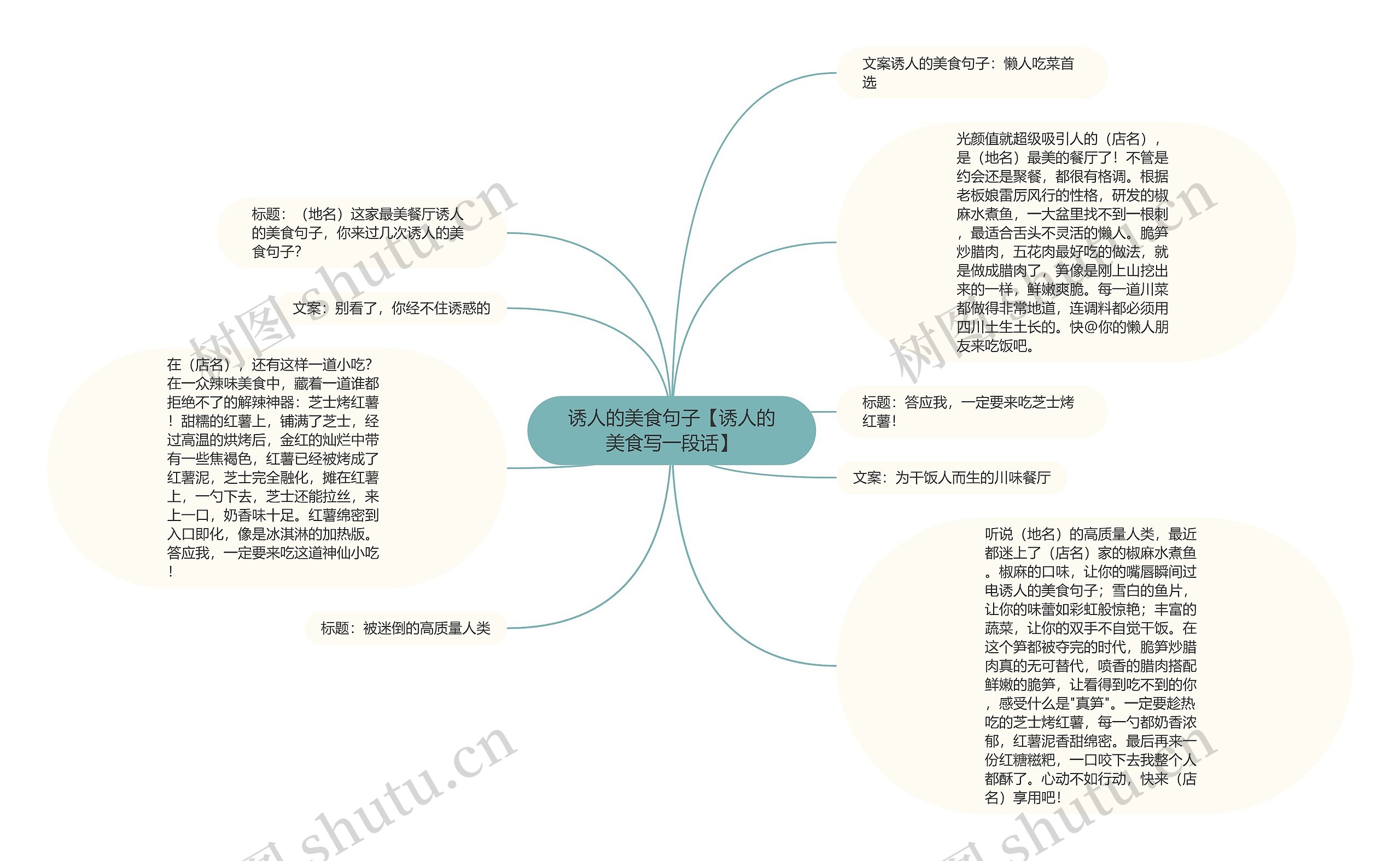 诱人的美食句子【诱人的美食写一段话】思维导图