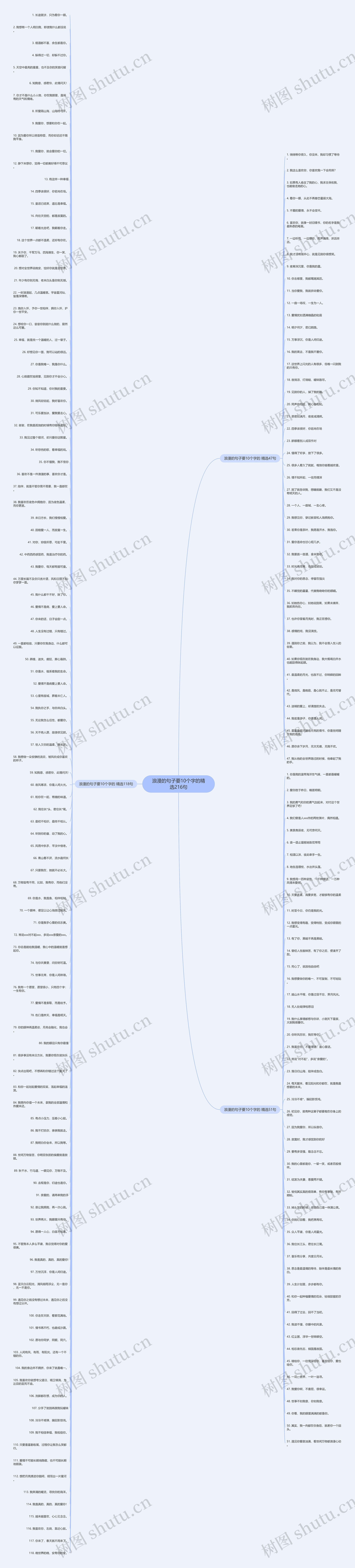 浪漫的句子要10个字的精选216句思维导图