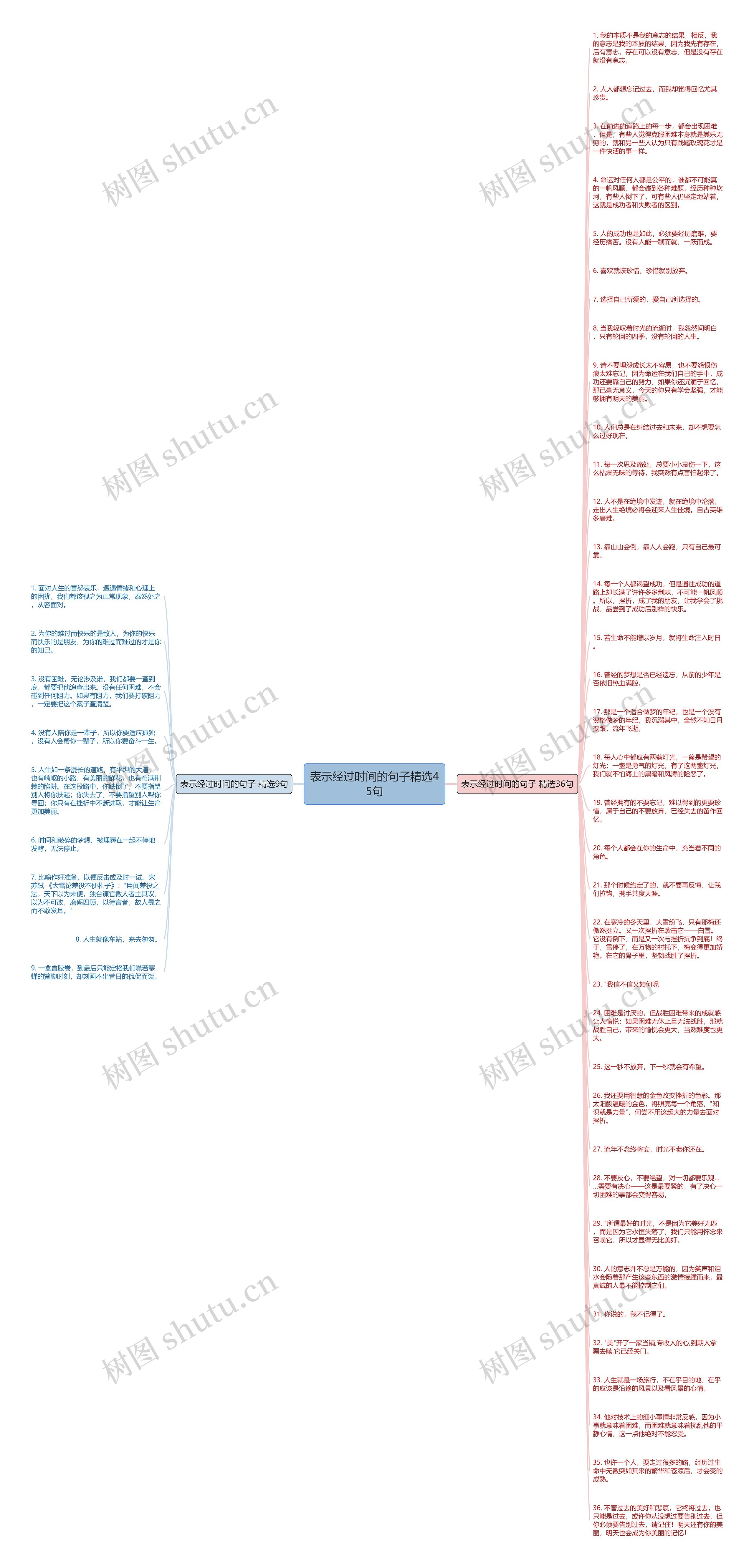 表示经过时间的句子精选45句思维导图