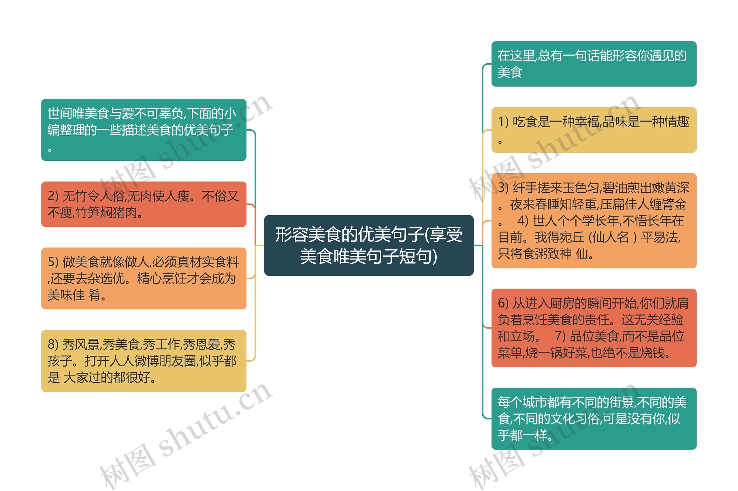 形容美食的优美句子(享受美食唯美句子短句)思维导图