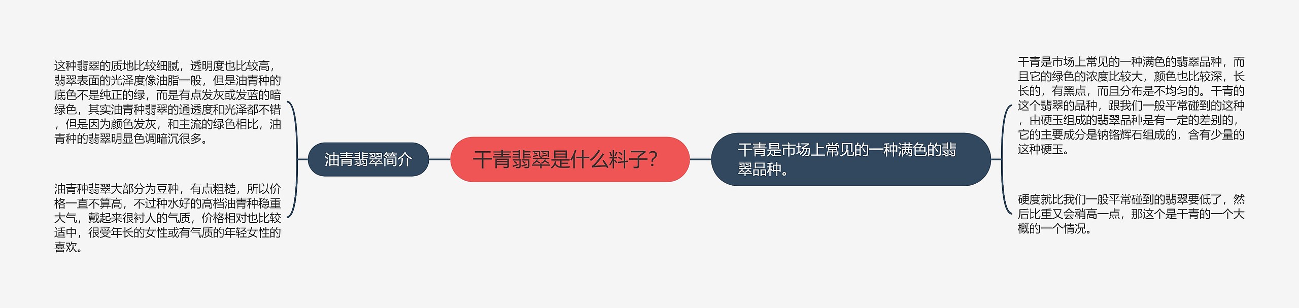 干青翡翠是什么料子？