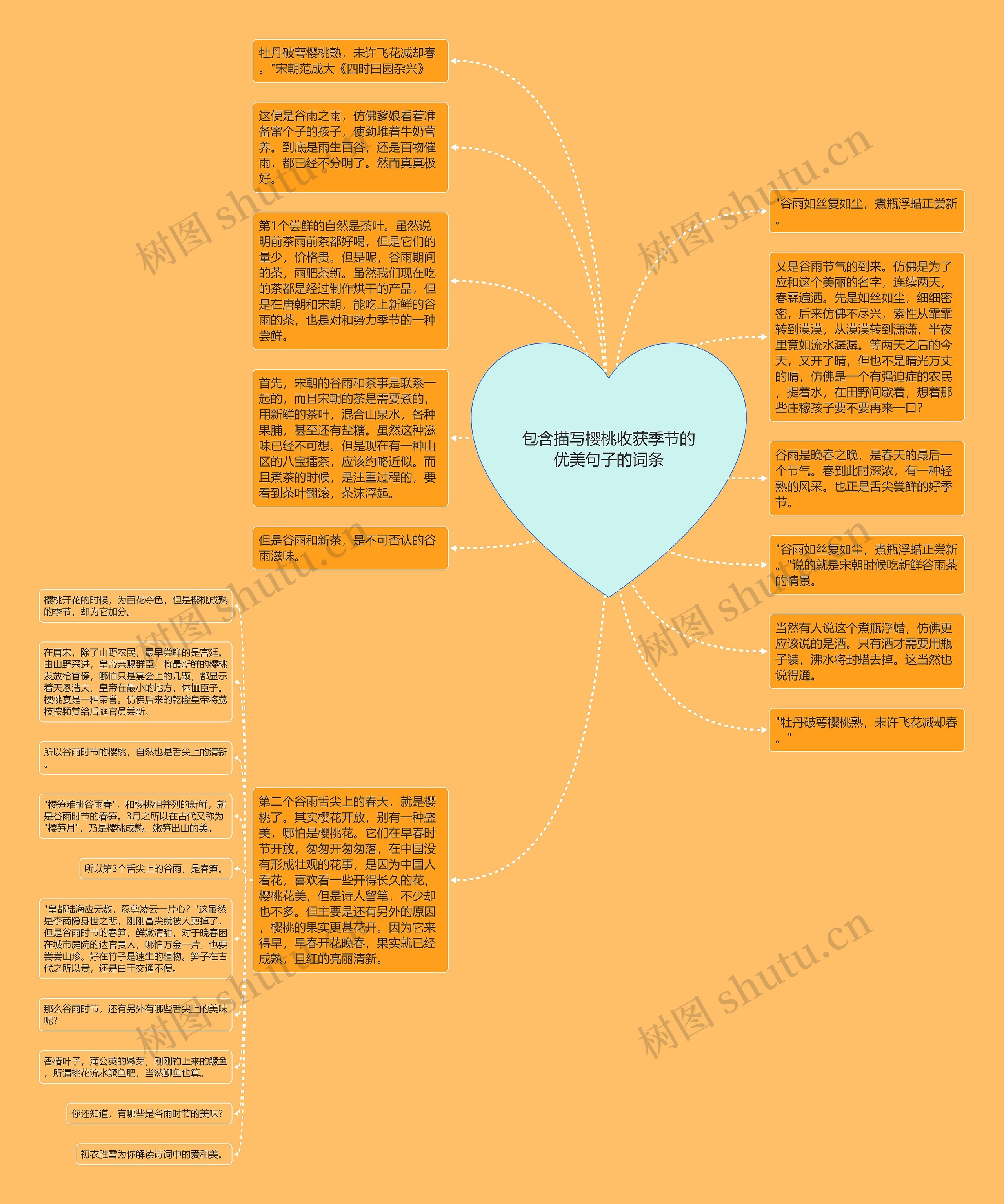 包含描写樱桃收获季节的优美句子的词条