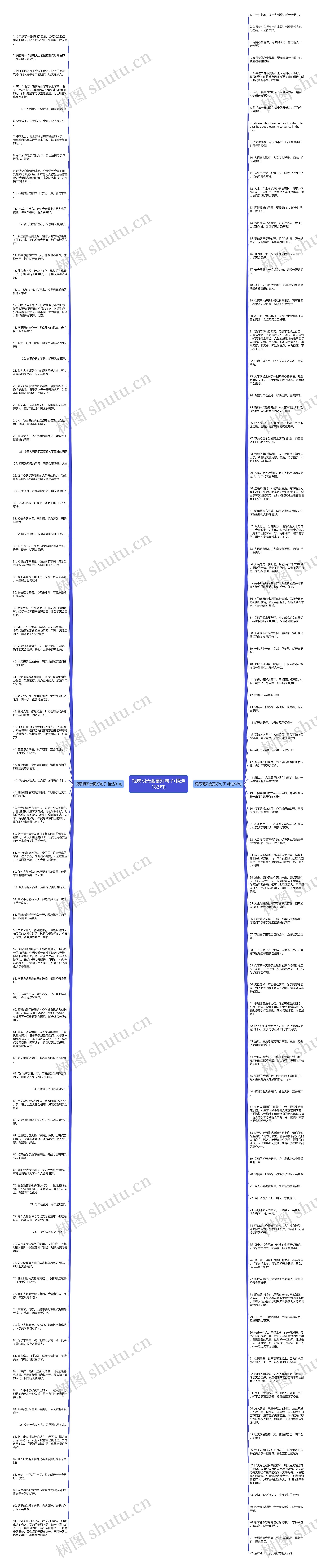 祝愿明天会更好句子(精选183句)思维导图