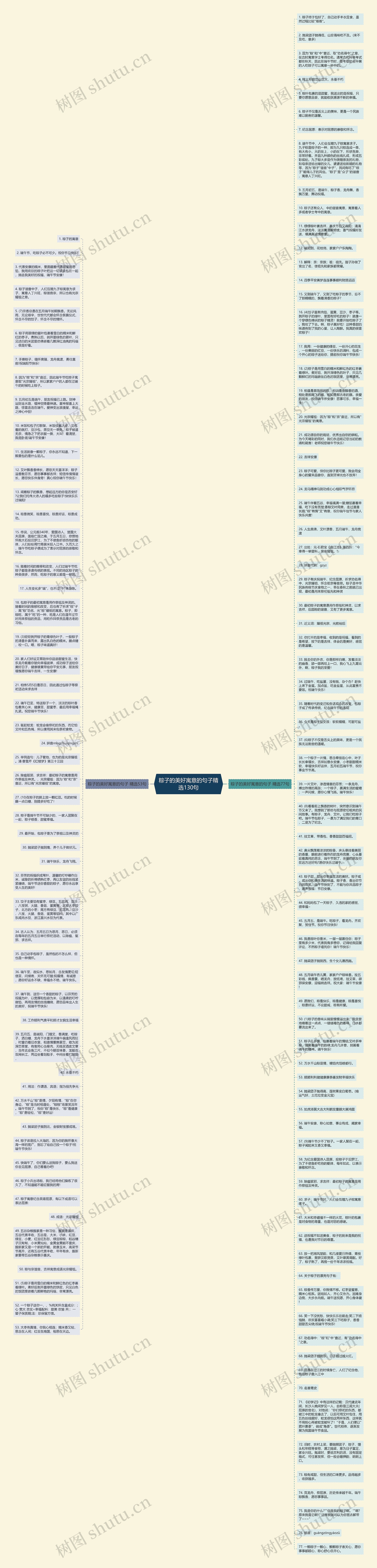 粽子的美好寓意的句子精选130句思维导图