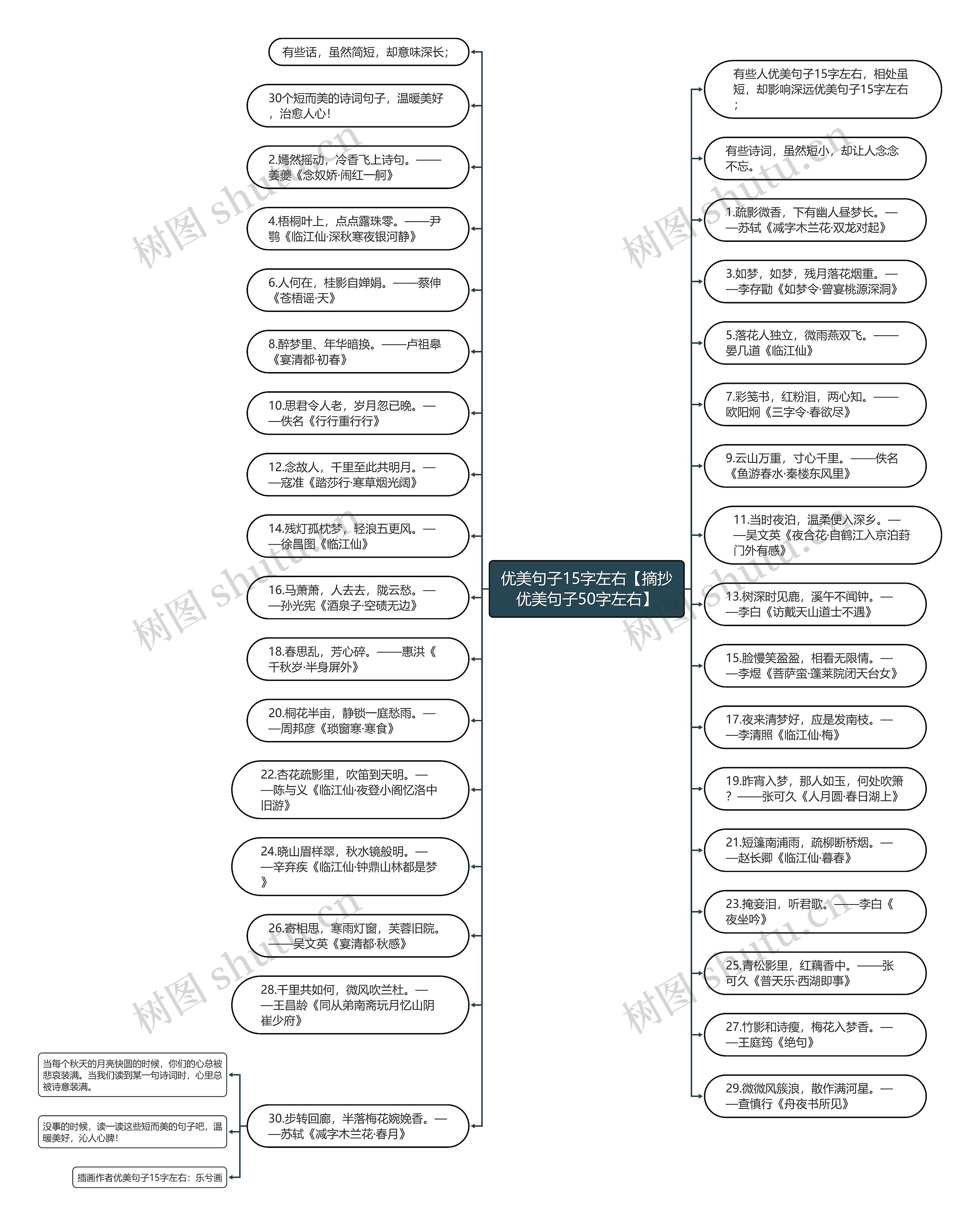优美句子15字左右【摘抄优美句子50字左右】思维导图