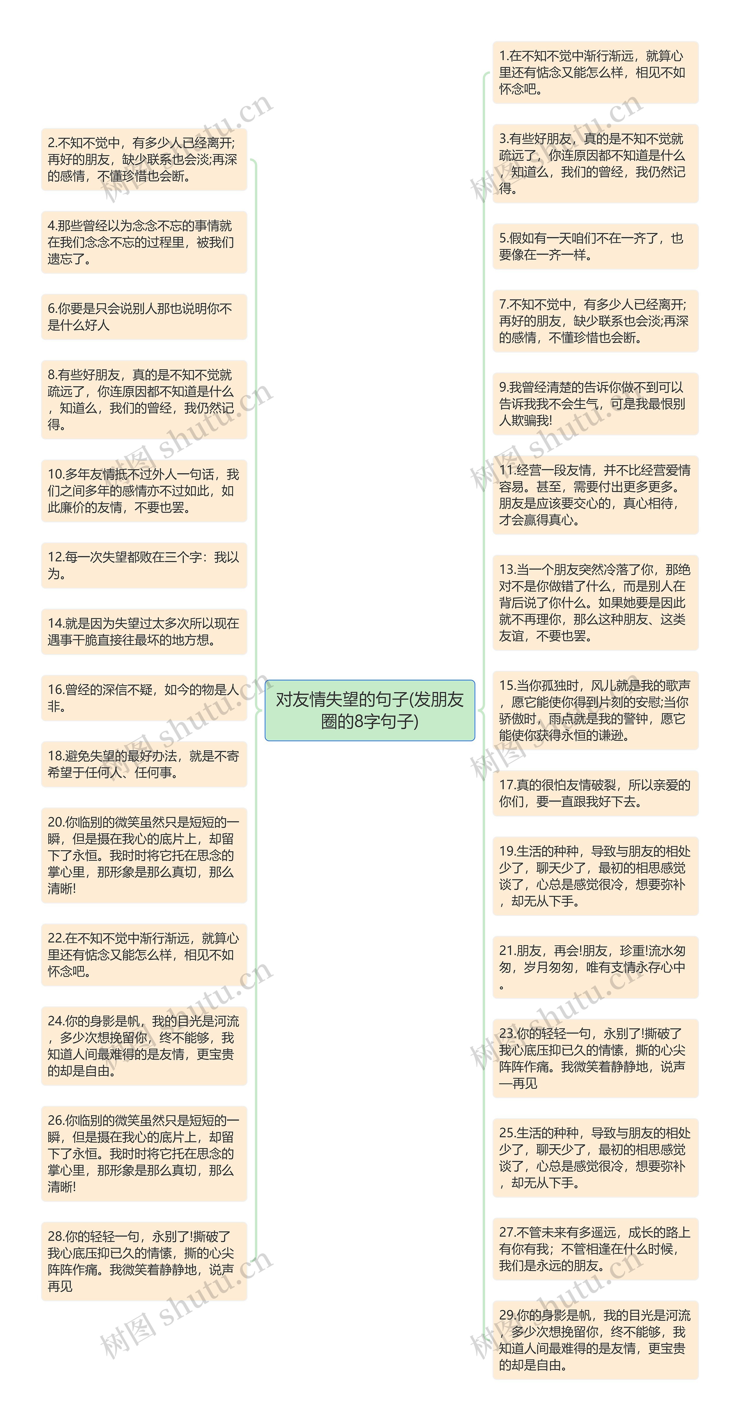 对友情失望的句子(发朋友圈的8字句子)