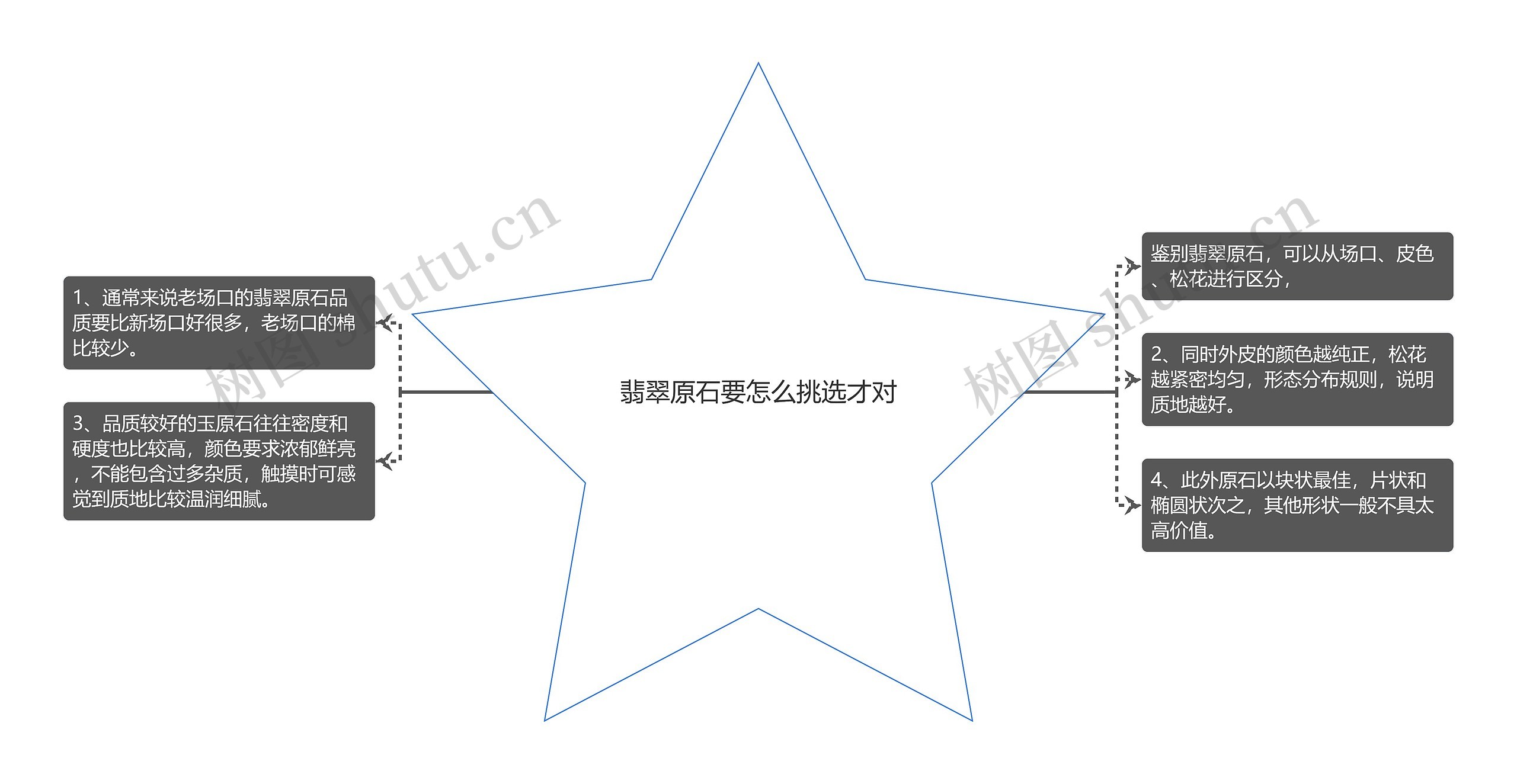 翡翠原石要怎么挑选才对