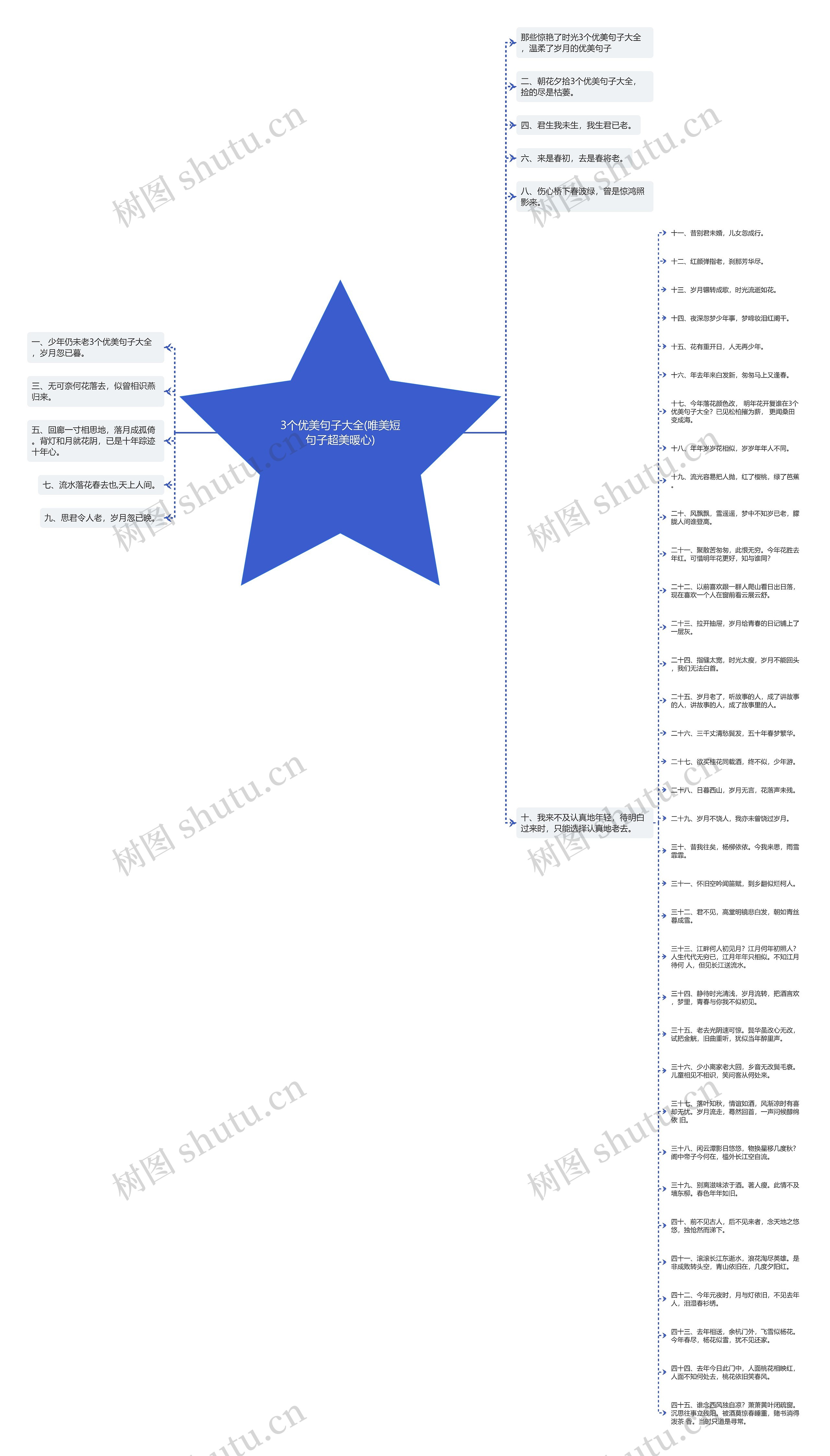 3个优美句子大全(唯美短句子超美暖心)思维导图