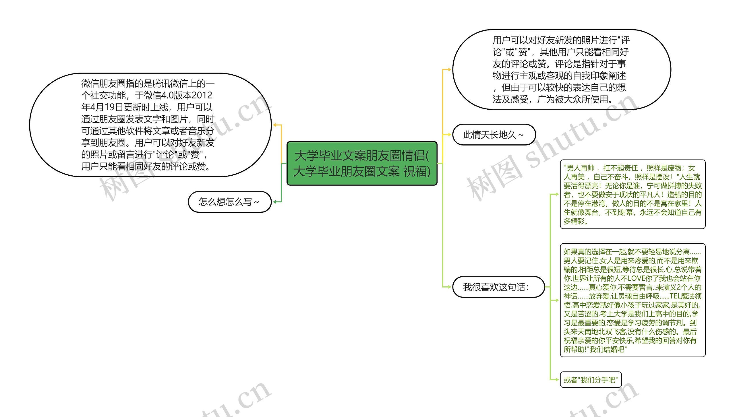 大学毕业文案朋友圈情侣(大学毕业朋友圈文案 祝福)