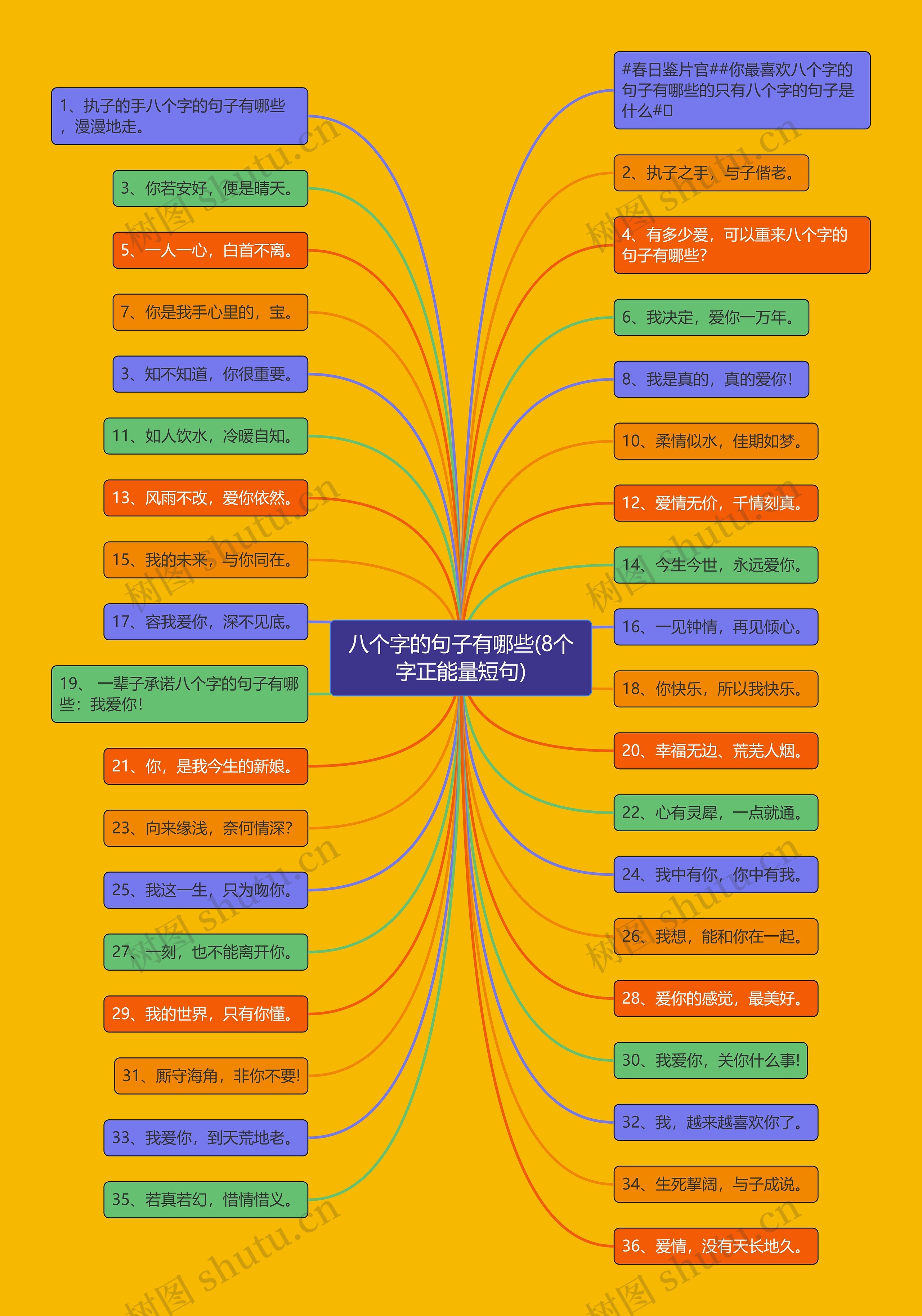八个字的句子有哪些(8个字正能量短句)思维导图