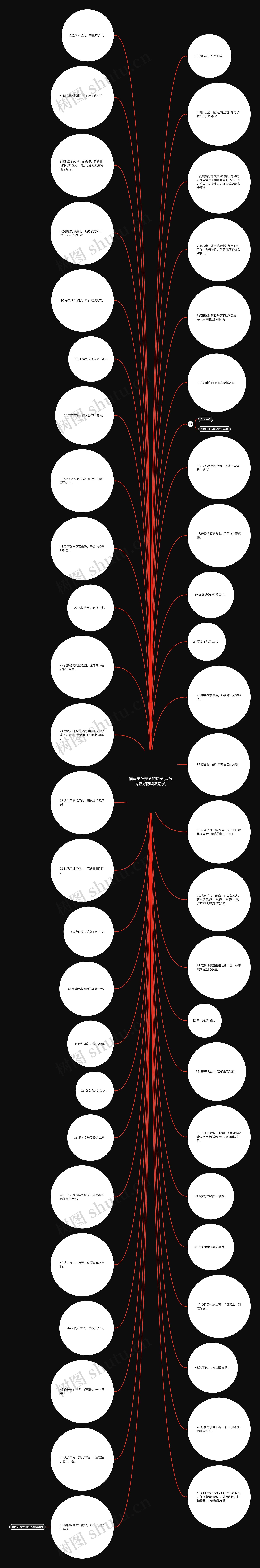 描写烹饪美食的句子(夸赞厨艺好的幽默句子) 描写烹饪美食的句子(夸赞厨艺好的幽默句子)