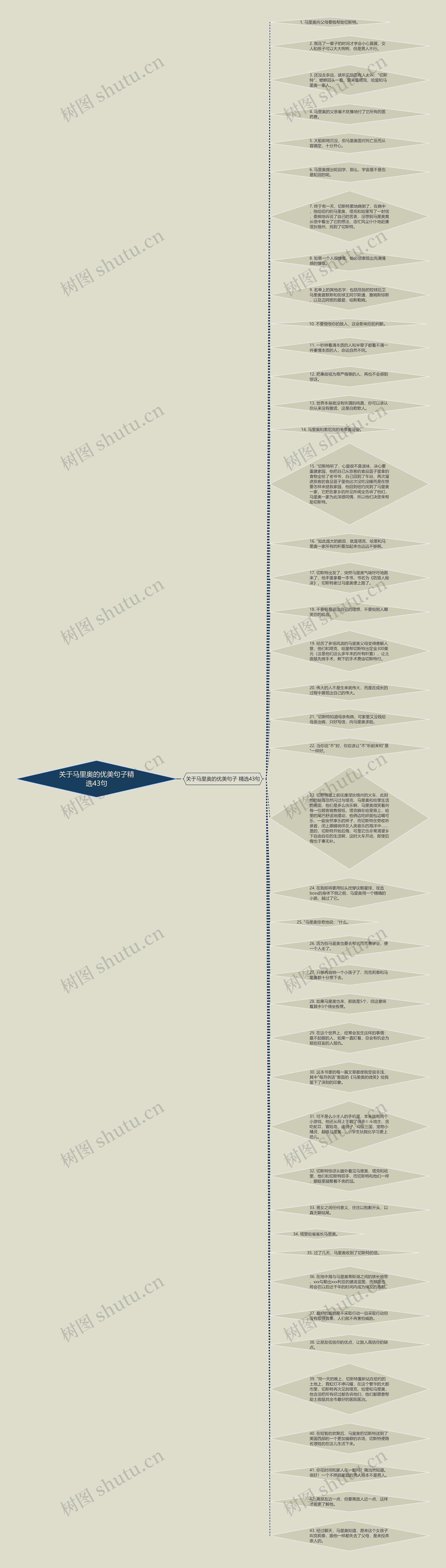 关于马里奥的优美句子精选43句思维导图
