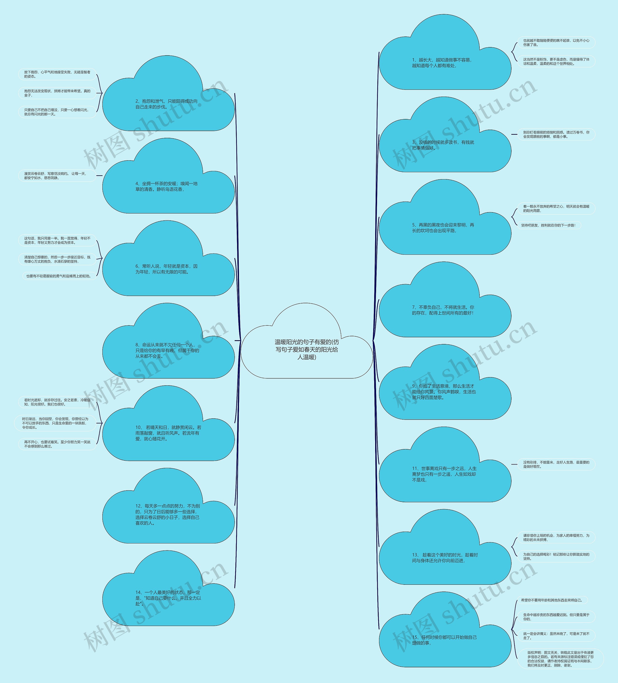 温暖阳光的句子有爱的(仿写句子爱如春天的阳光给人温暖)思维导图