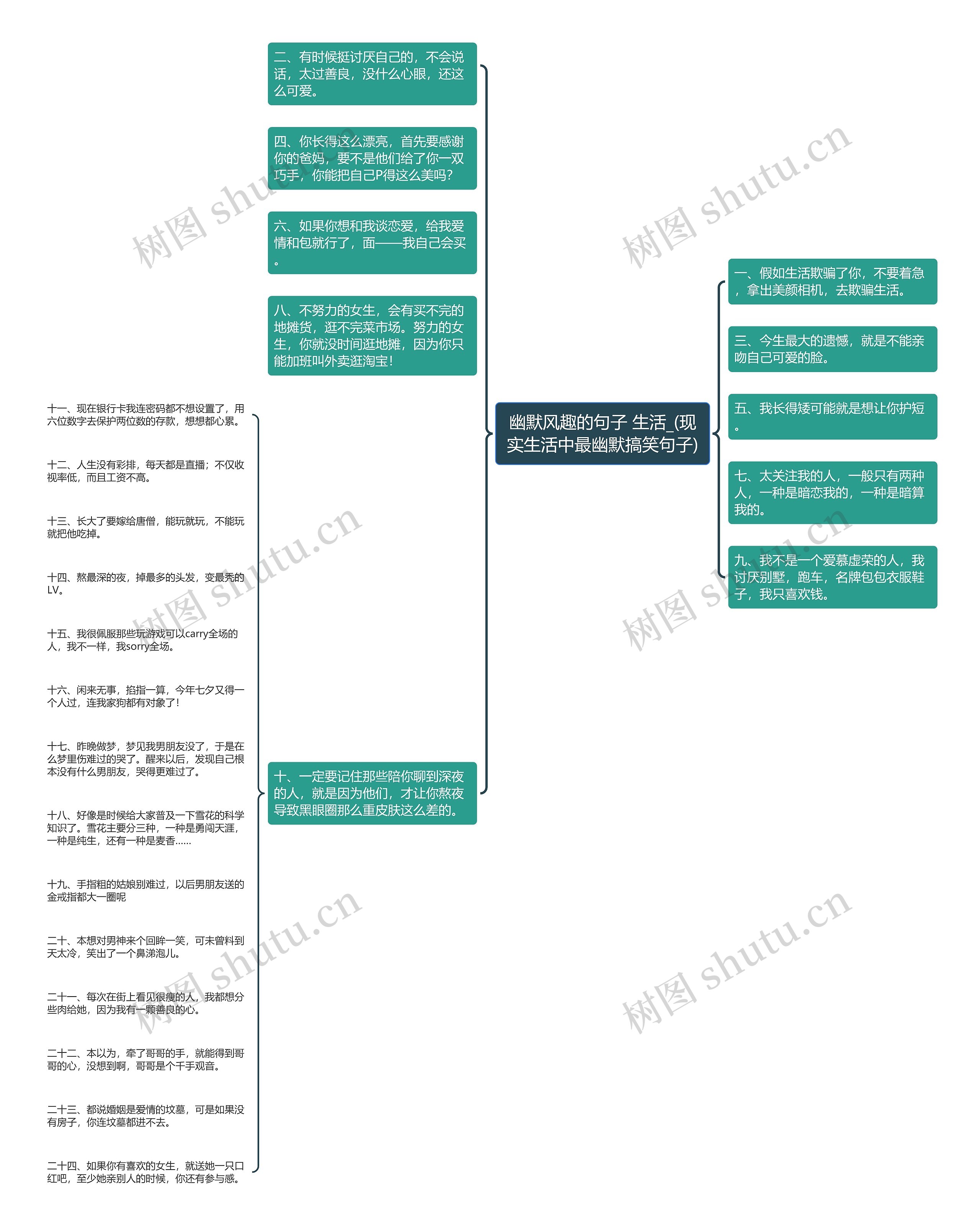 幽默风趣的句子 生活_(现实生活中最幽默搞笑句子)思维导图