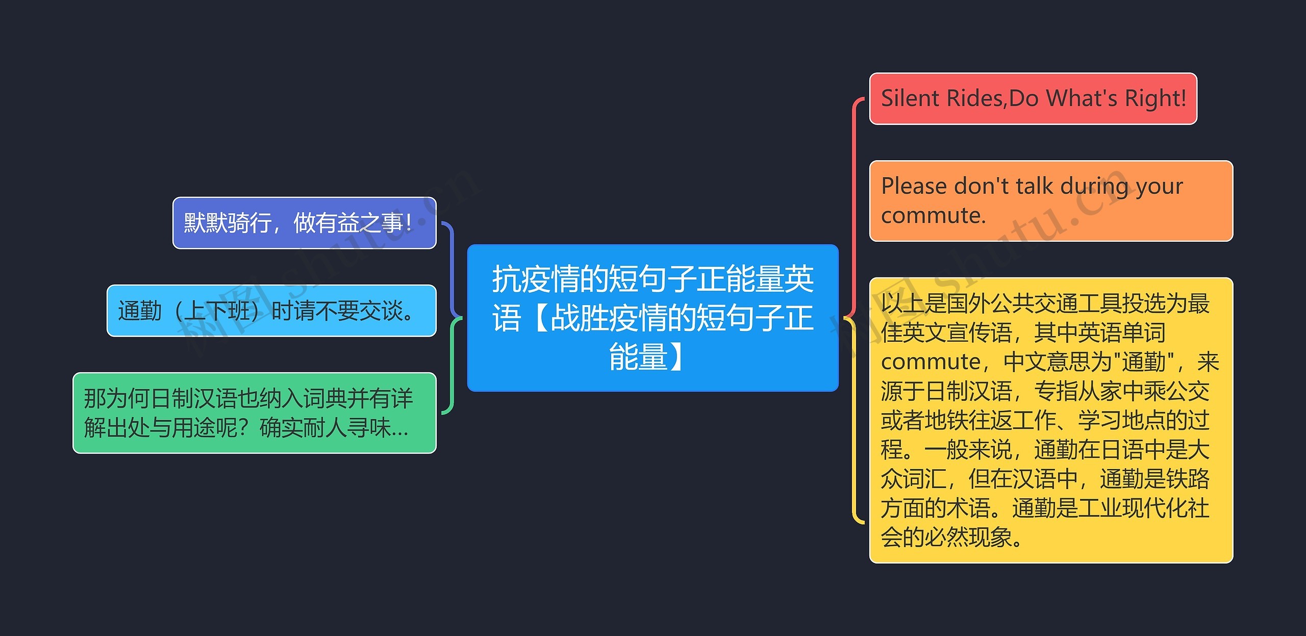 抗疫情的短句子正能量英语【战胜疫情的短句子正能量】思维导图