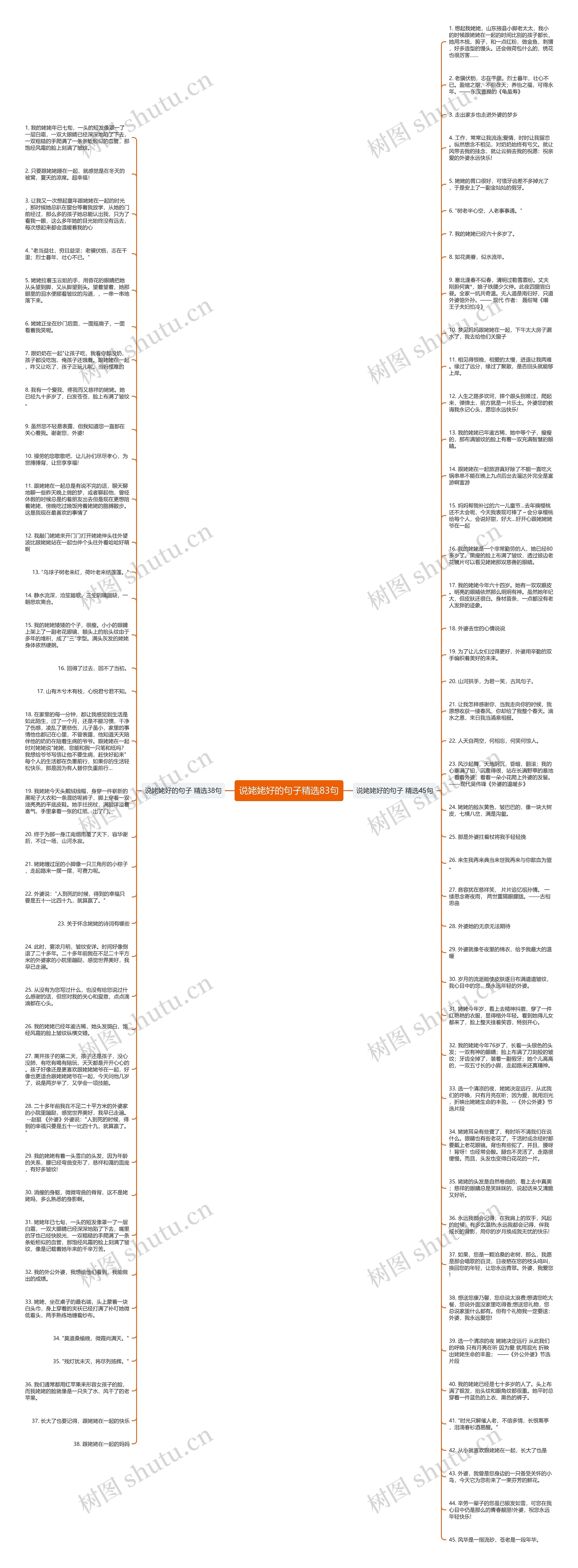 说姥姥好的句子精选83句思维导图