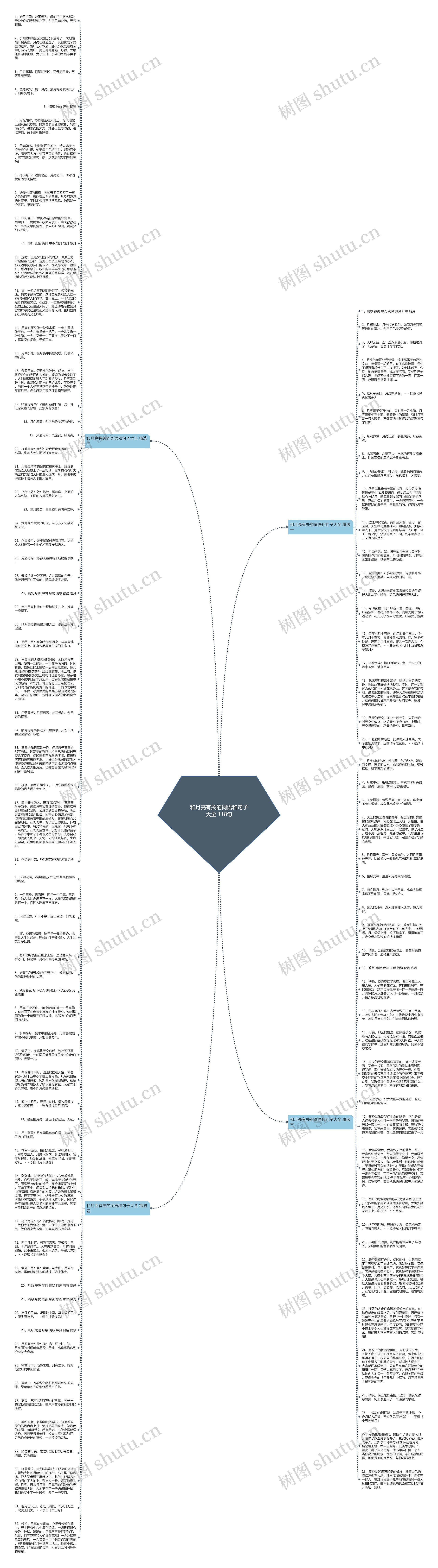 和月亮有关的词语和句子大全 118句思维导图