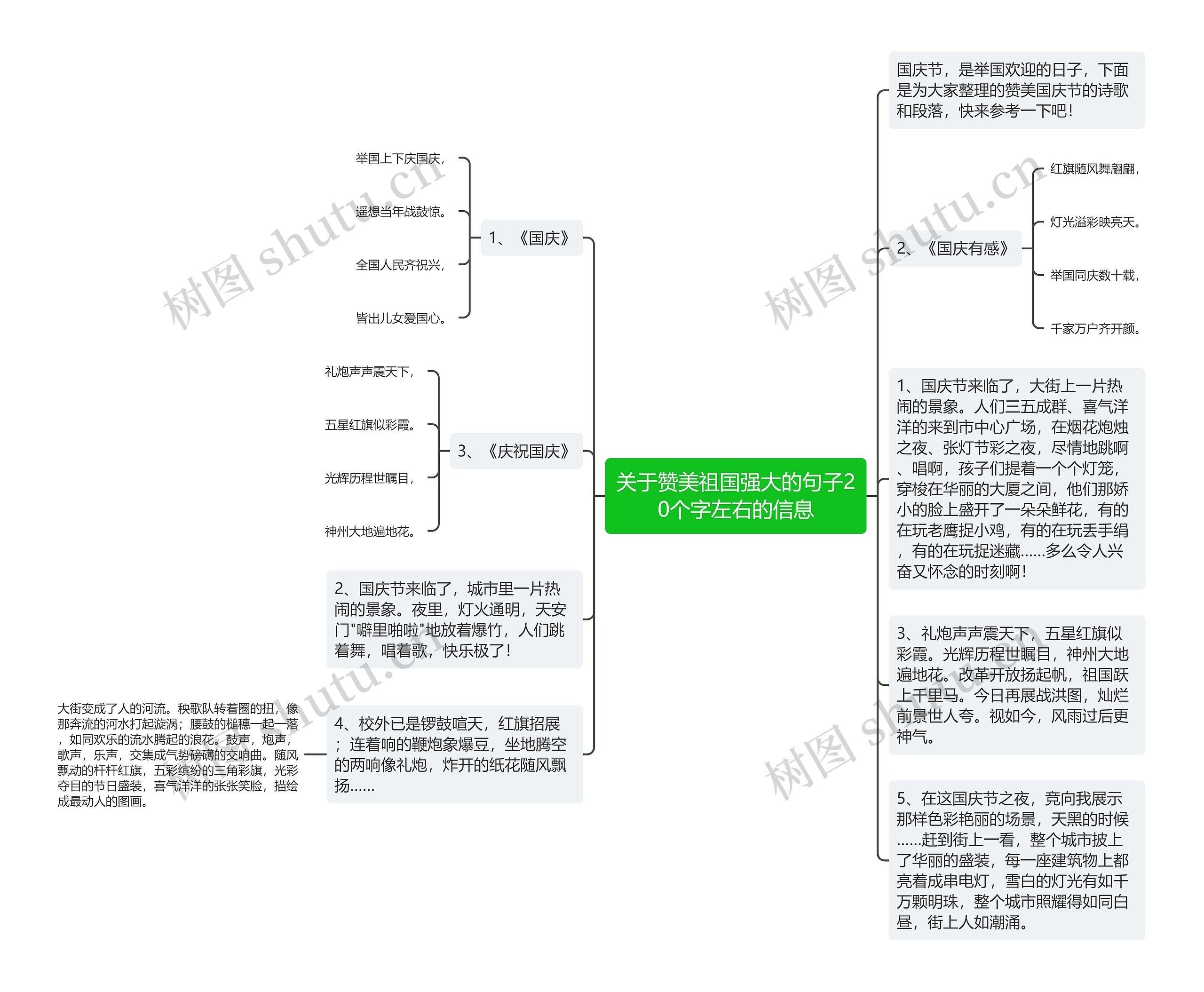 关于赞美祖国强大的句子20个字左右的信息思维导图