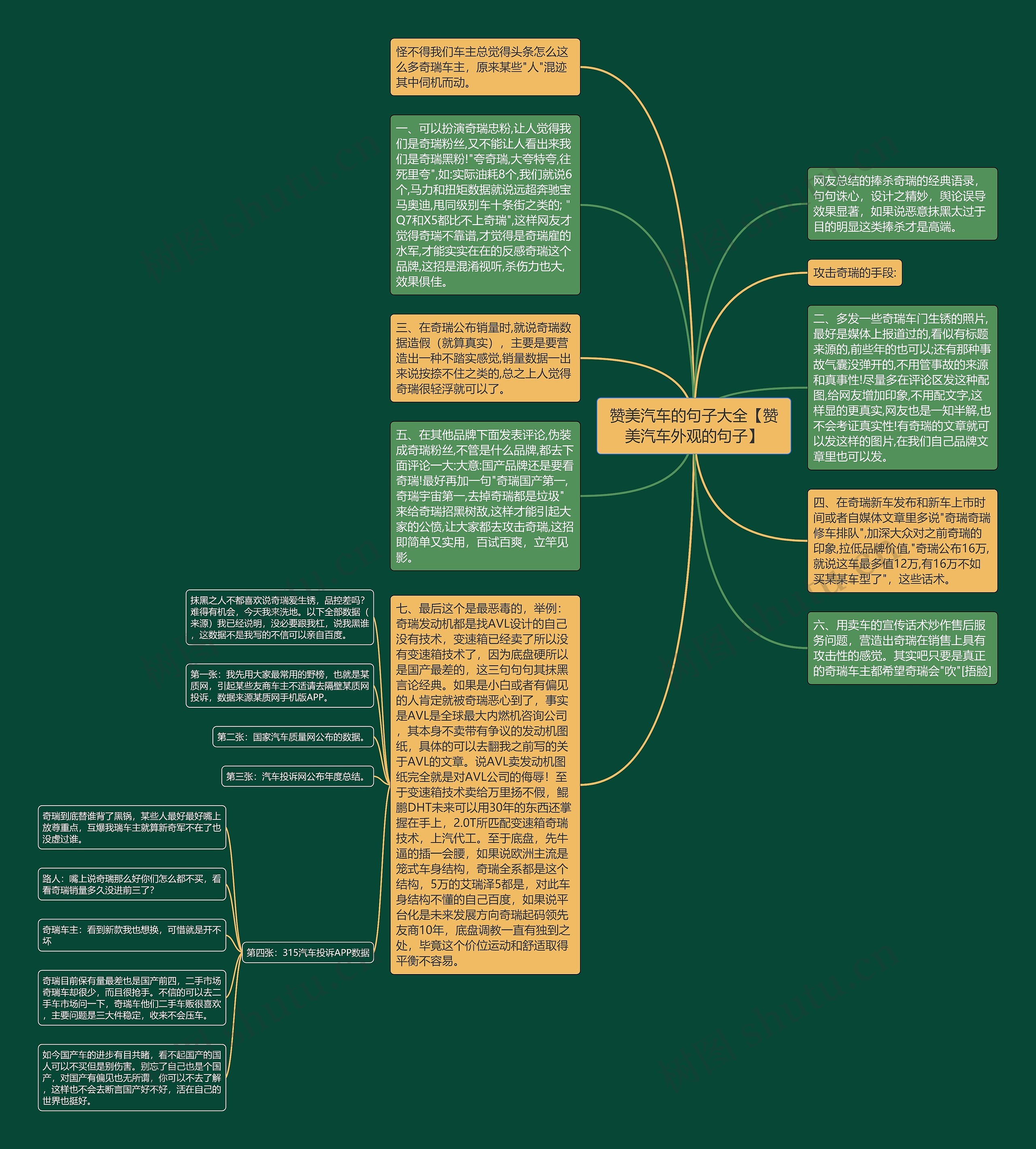 赞美汽车的句子大全【赞美汽车外观的句子】思维导图