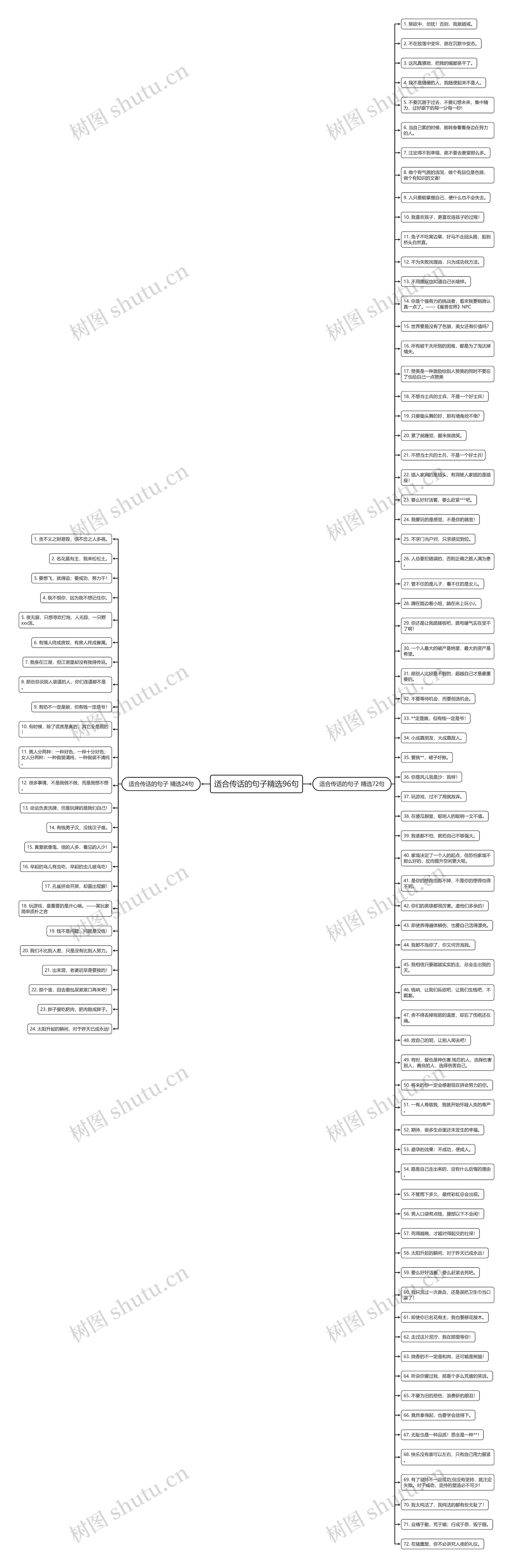 适合传话的句子精选96句思维导图