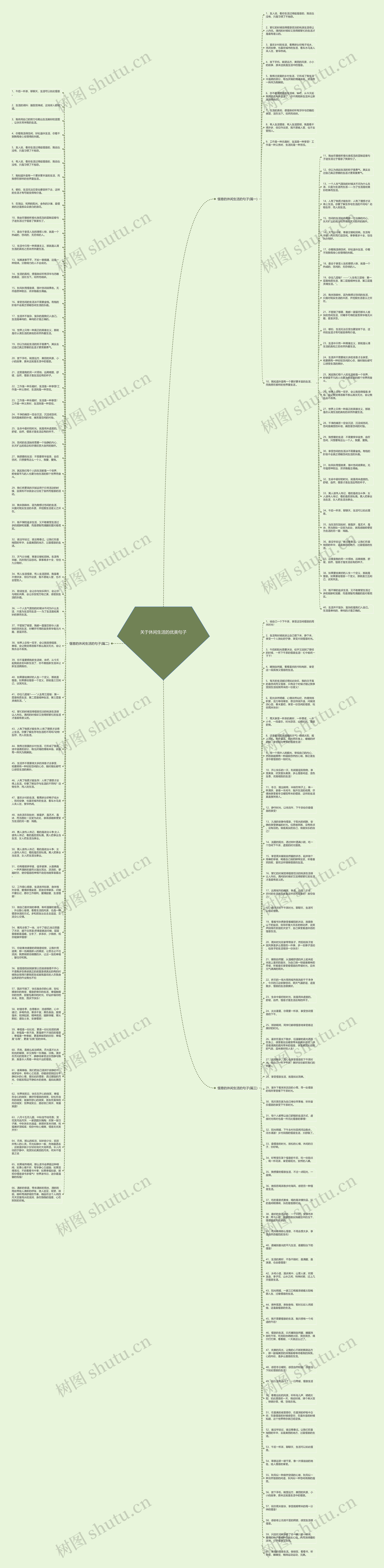 关于休闲生活的优美句子思维导图