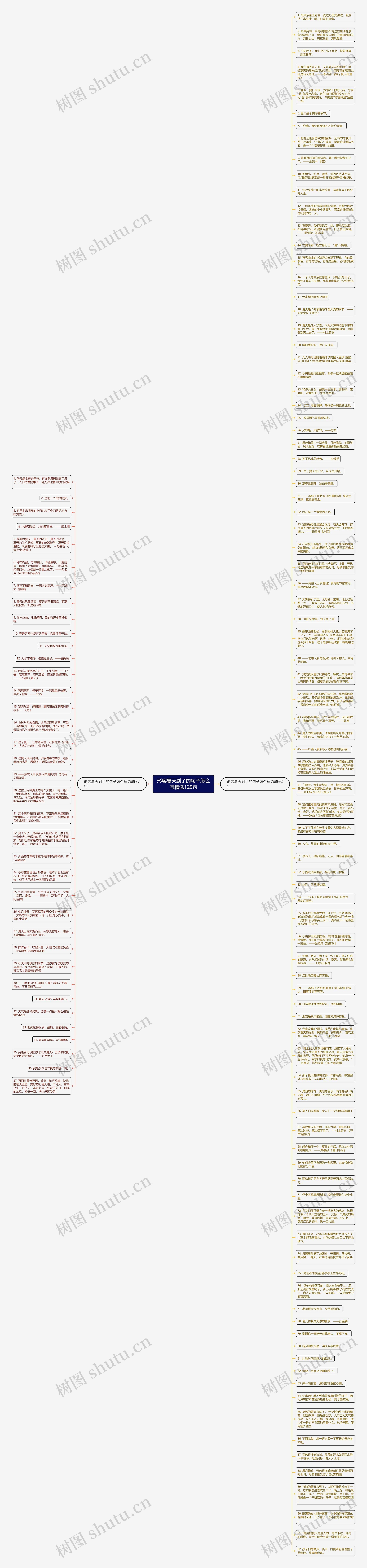 形容夏天到了的句子怎么写精选129句思维导图