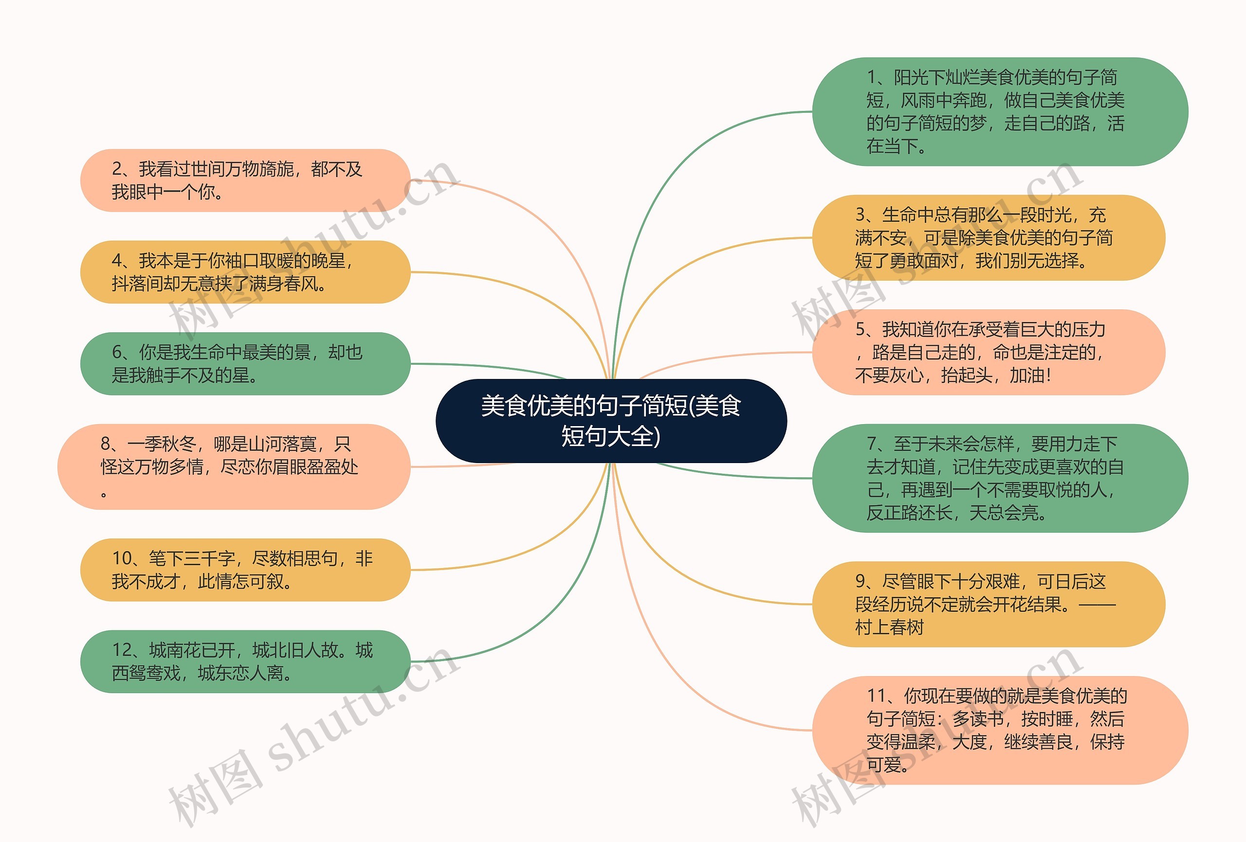 美食优美的句子简短(美食短句大全)思维导图