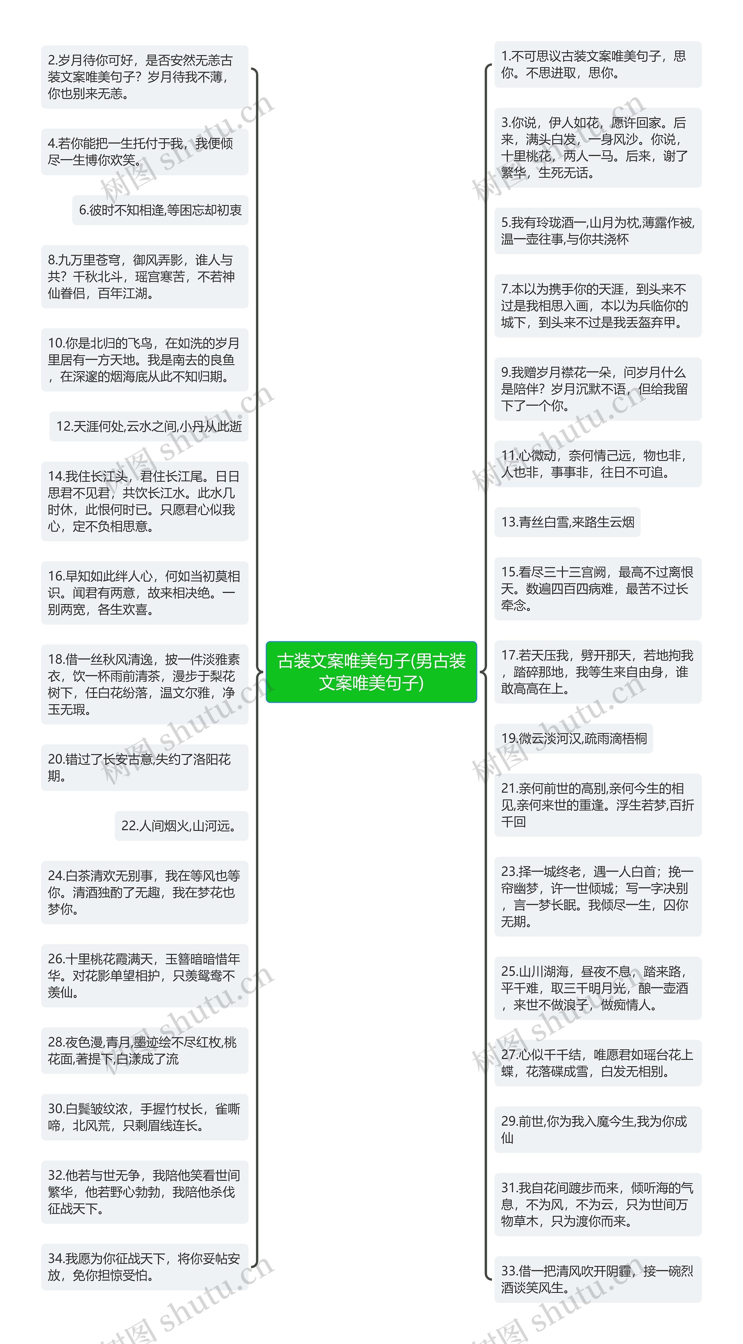 古装文案唯美句子(男古装文案唯美句子)思维导图