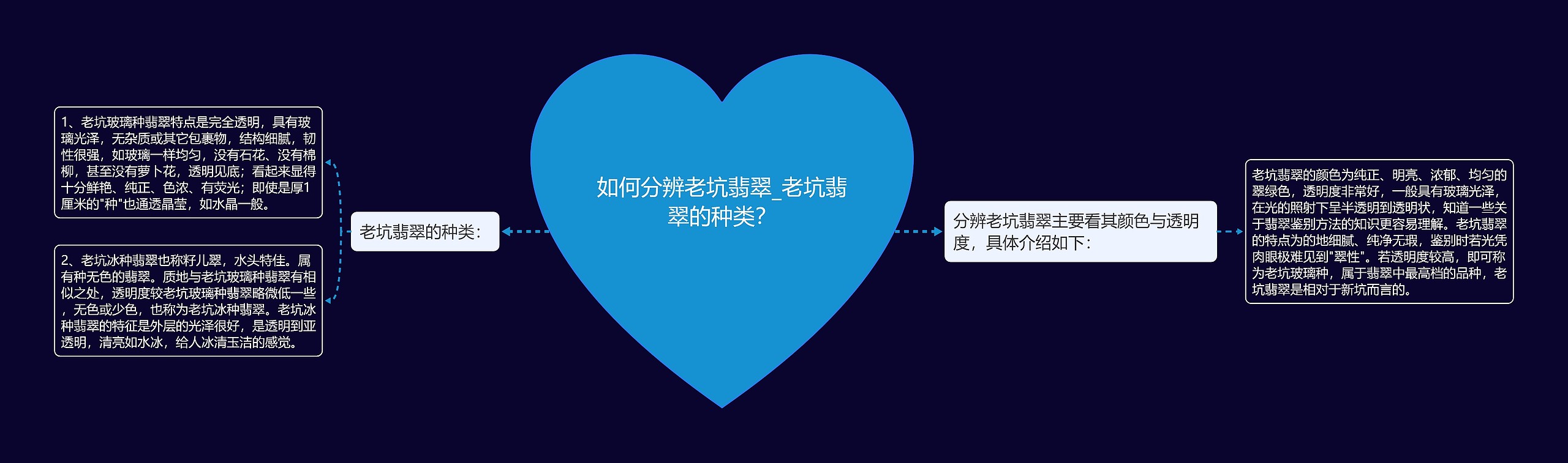 如何分辨老坑翡翠_老坑翡翠的种类? 如何分辨老坑翡翠_老坑翡翠的种类?