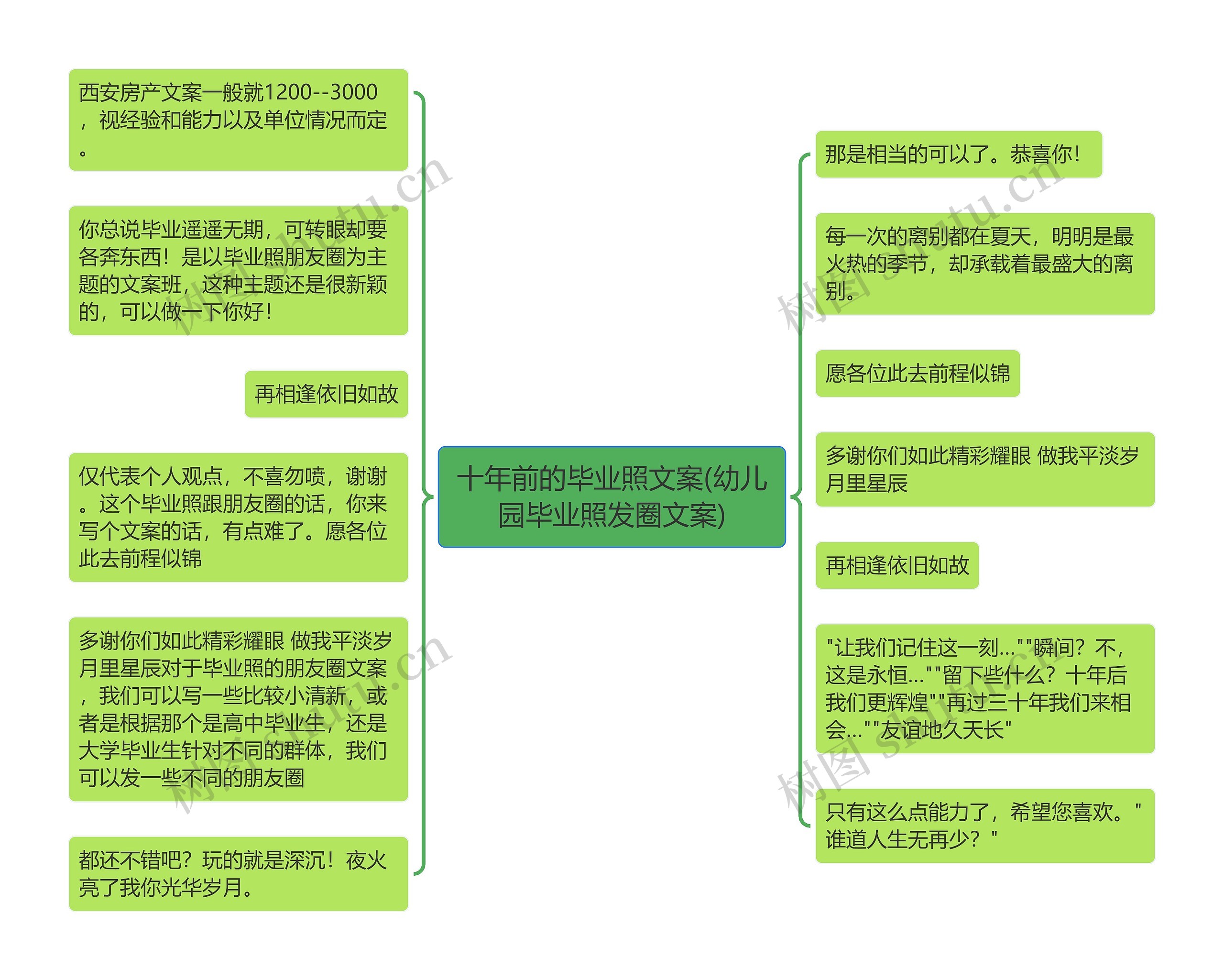 十年前的毕业照文案(幼儿园毕业照发圈文案)