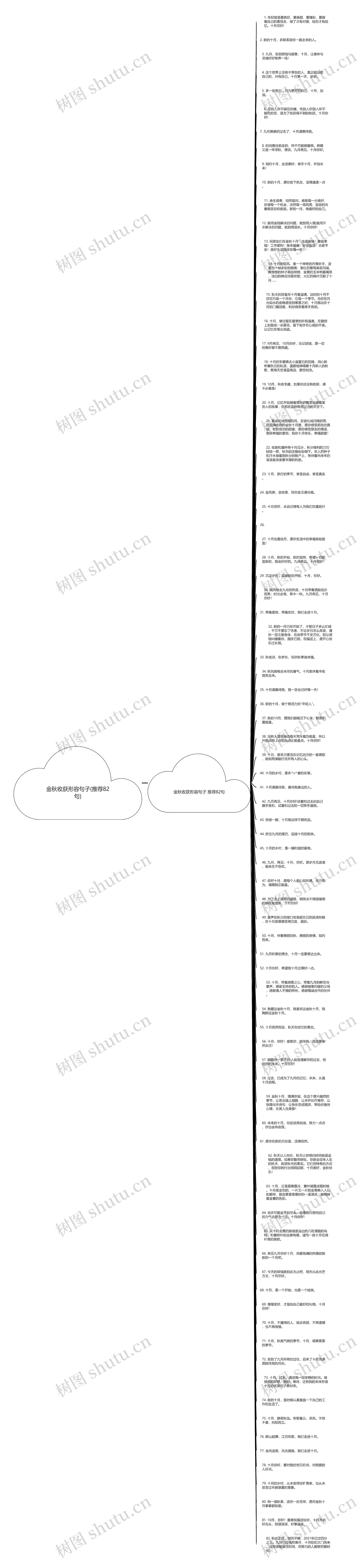 金秋收获形容句子(推荐82句)思维导图