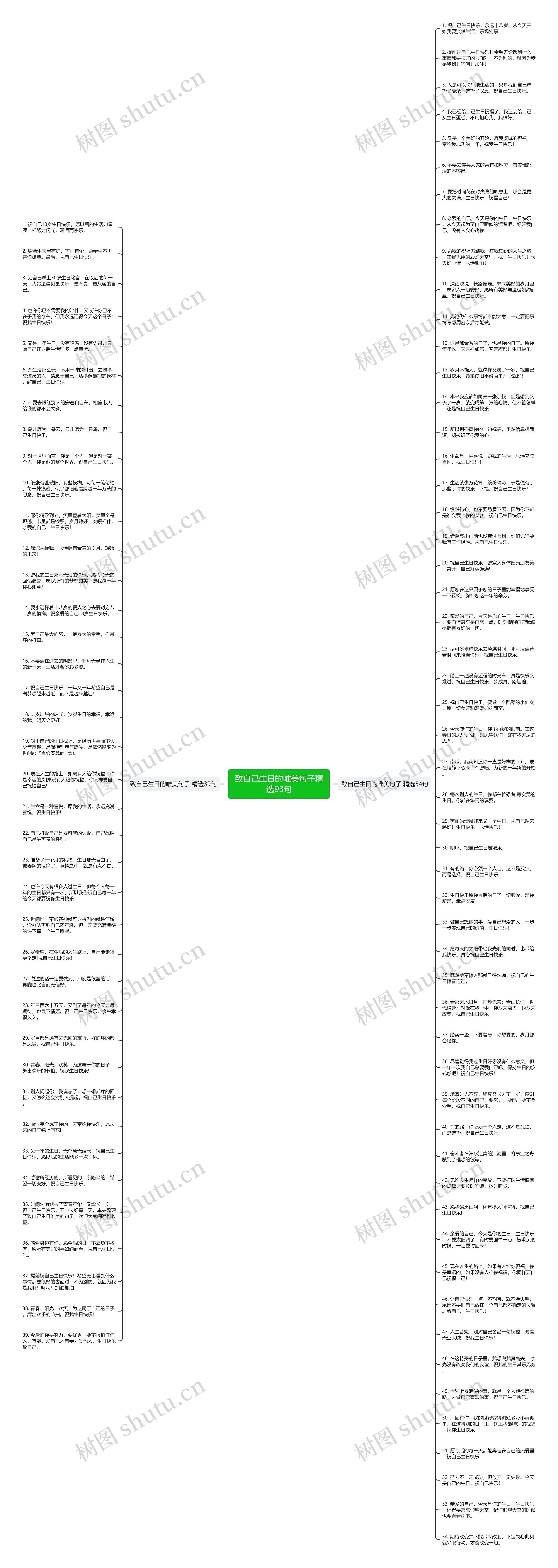 致自己生日的唯美句子精选93句思维导图
