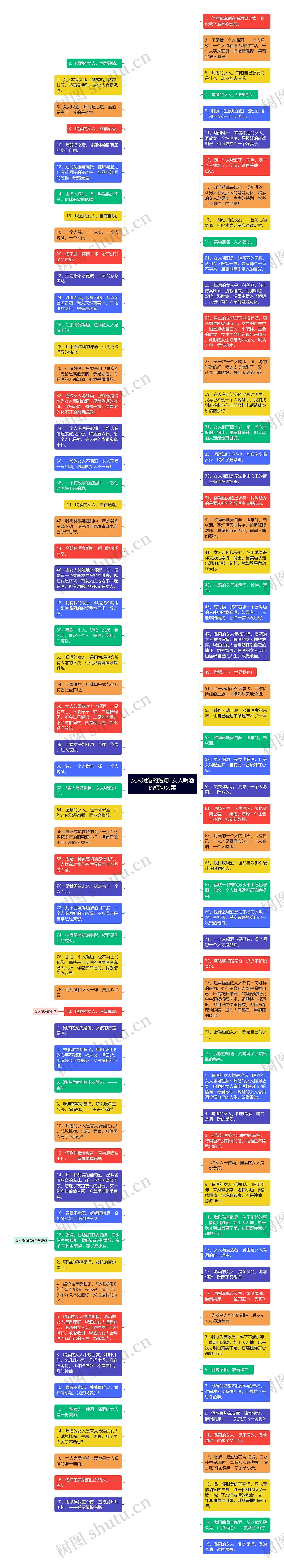 女人喝酒的短句  女人喝酒的短句文案思维导图