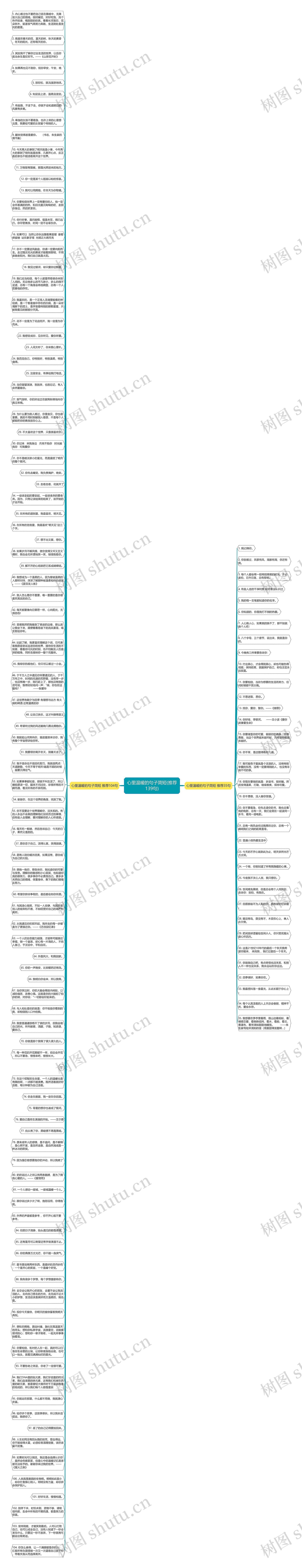 心里温暖的句子简短(推荐139句)思维导图
