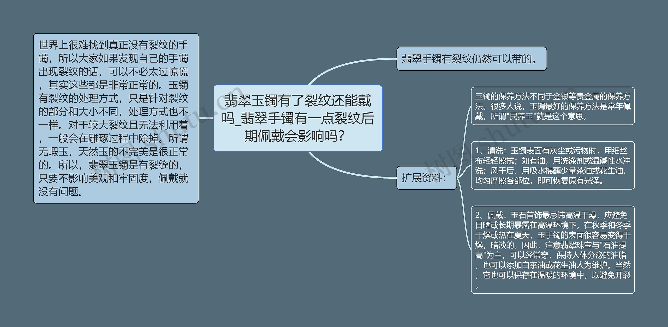 翡翠玉镯有了裂纹还能戴吗_翡翠手镯有一点裂纹后期佩戴会影响吗？思维导图