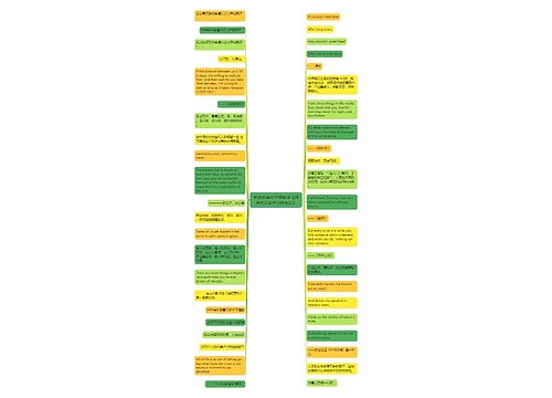 英语优美句子带翻译【英语优美句子出自电影】