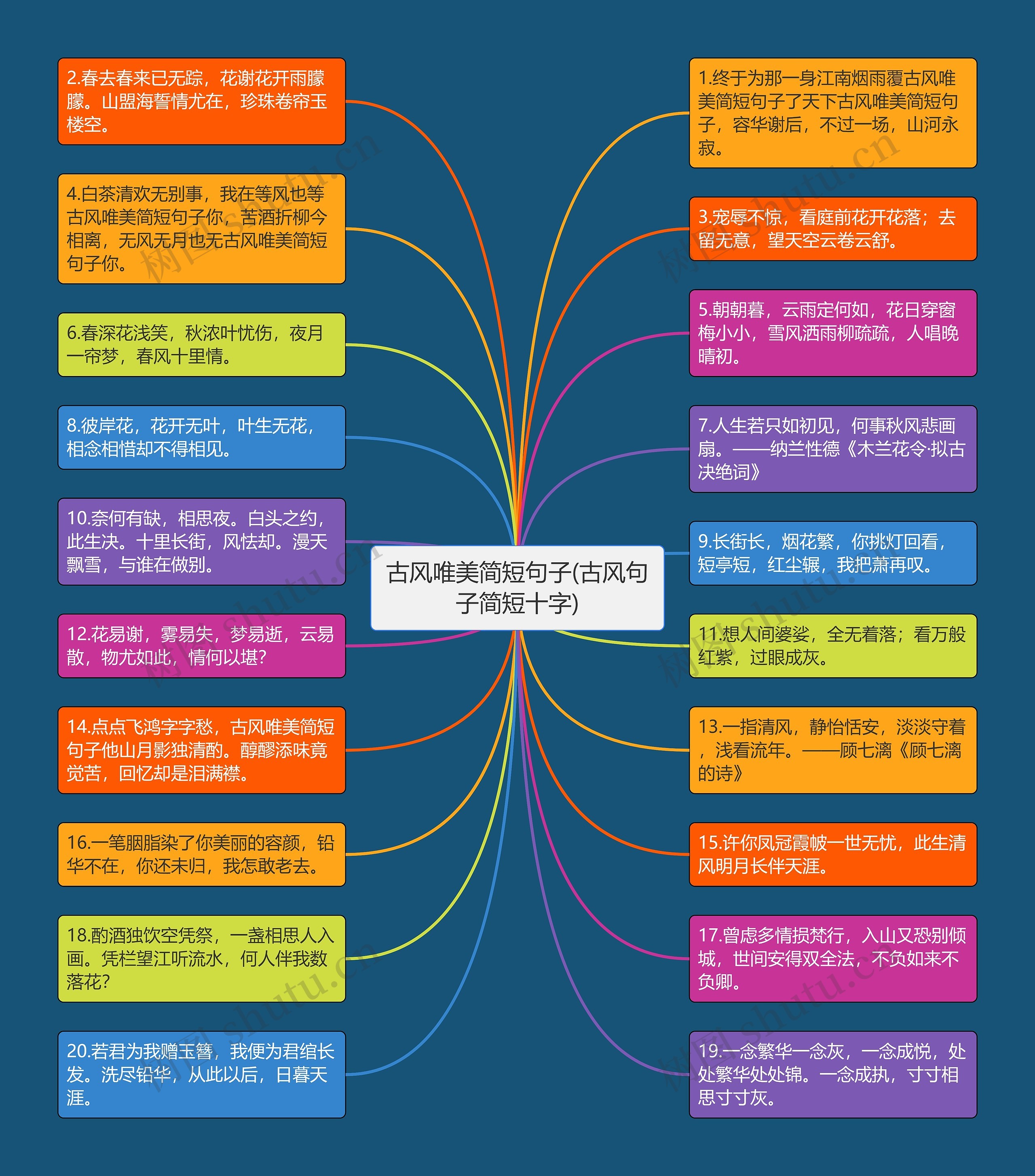 古风唯美简短句子(古风句子简短十字)思维导图