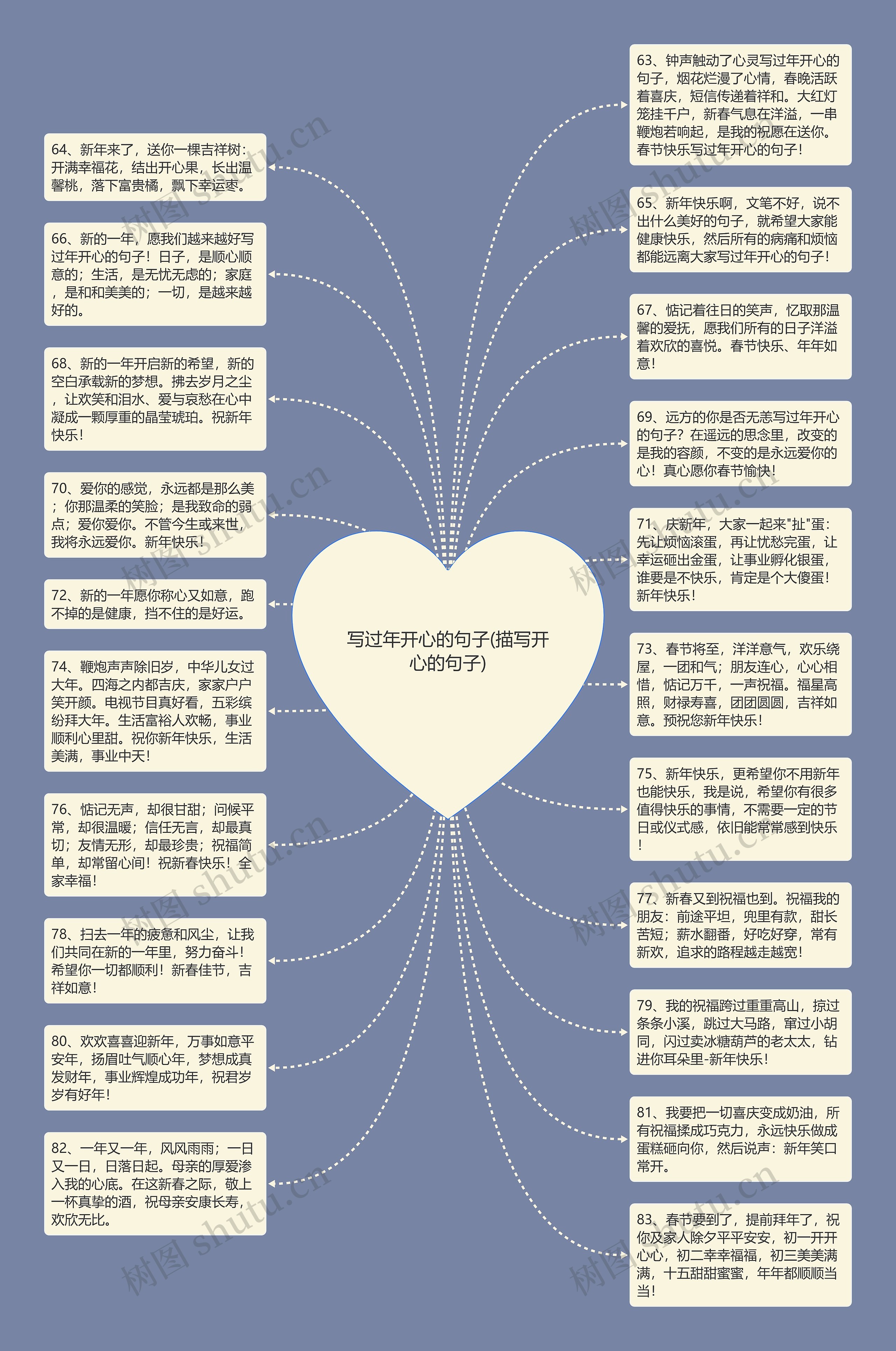 写过年开心的句子(描写开心的句子)思维导图